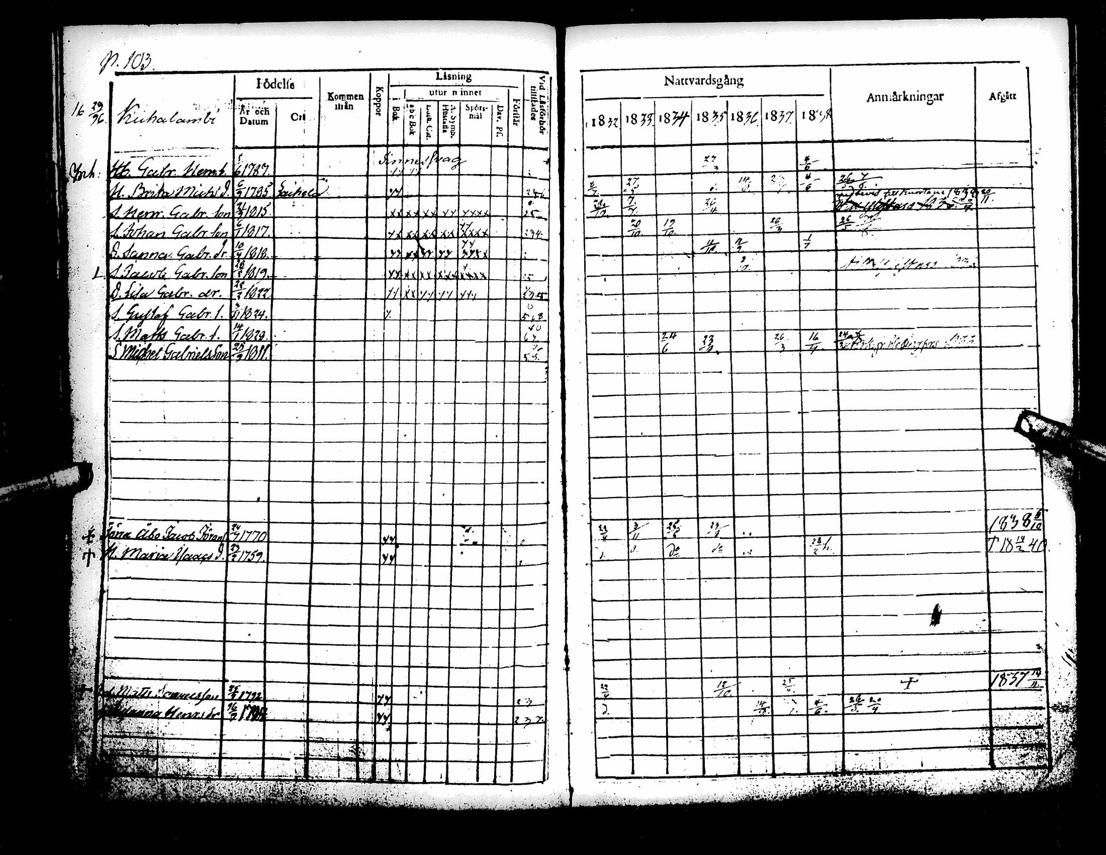 [ ../kirjat/Kirkonkirjat/kuortane/rippikirja_1832-1839_uk329/kuvat/108.jpg ]