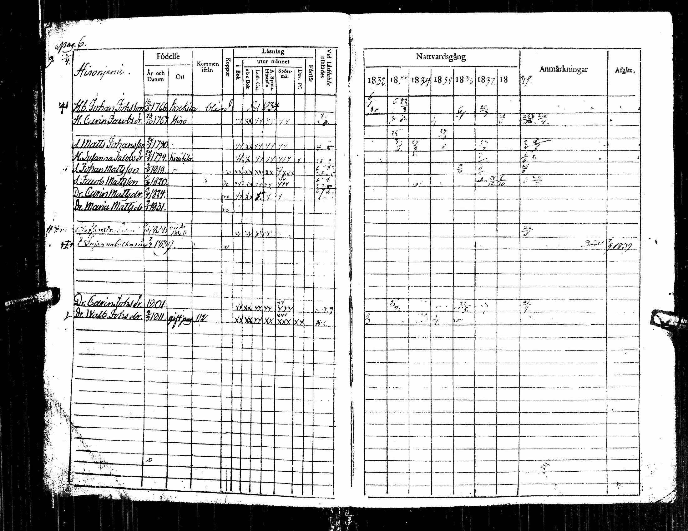 [ ../kirjat/Kirkonkirjat/kuortane/rippikirja_1832-1839_uk329/kuvat/11.jpg ]