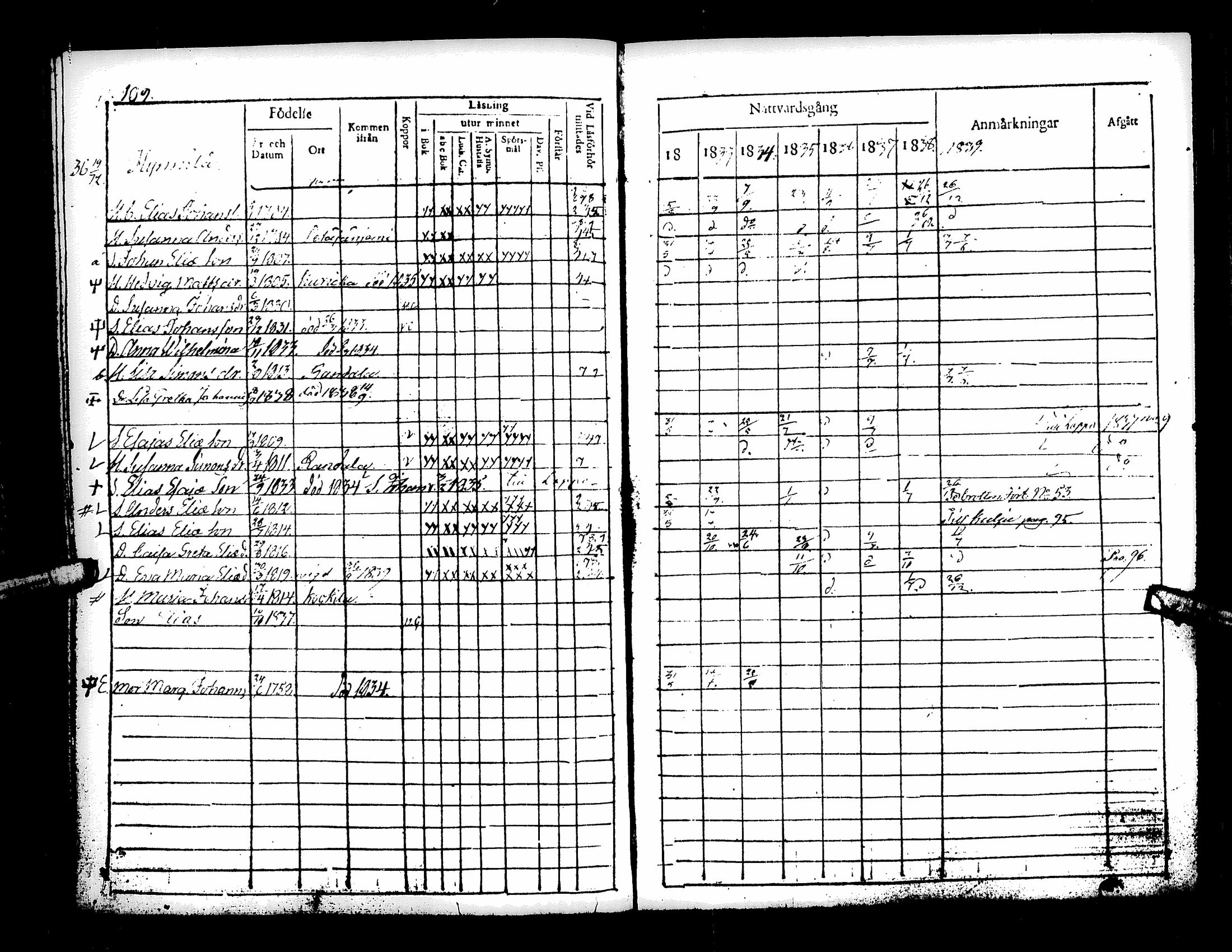[ ../kirjat/Kirkonkirjat/kuortane/rippikirja_1832-1839_uk329/kuvat/114.jpg ]