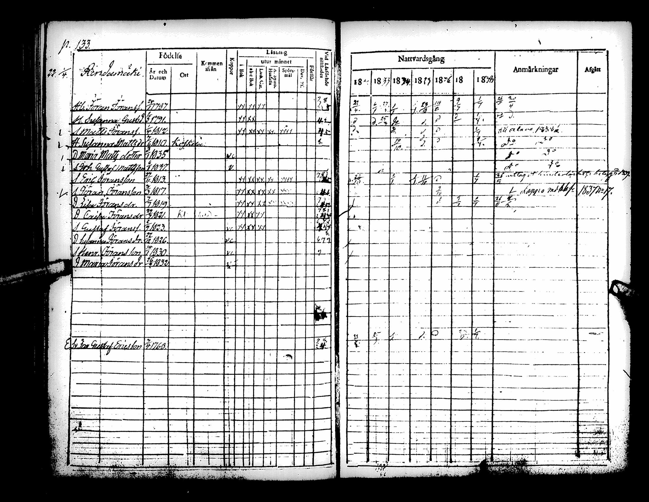 [ ../kirjat/Kirkonkirjat/kuortane/rippikirja_1832-1839_uk329/kuvat/139.jpg ]