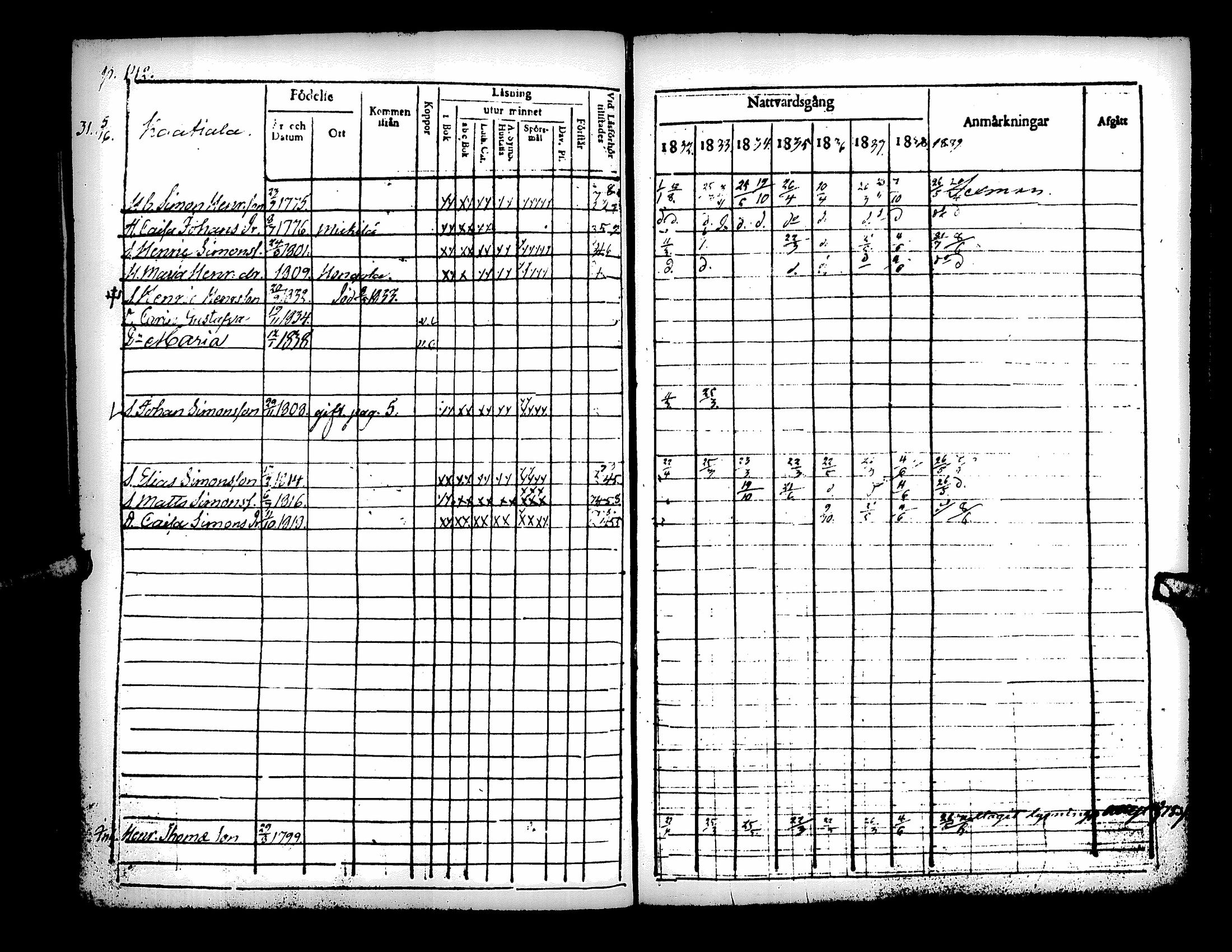 [ ../kirjat/Kirkonkirjat/kuortane/rippikirja_1832-1839_uk329/kuvat/150.jpg ]