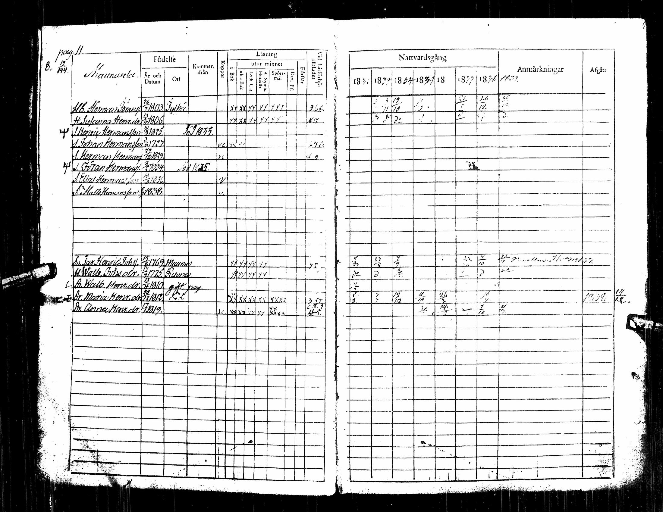 [ ../kirjat/Kirkonkirjat/kuortane/rippikirja_1832-1839_uk329/kuvat/16.jpg ]