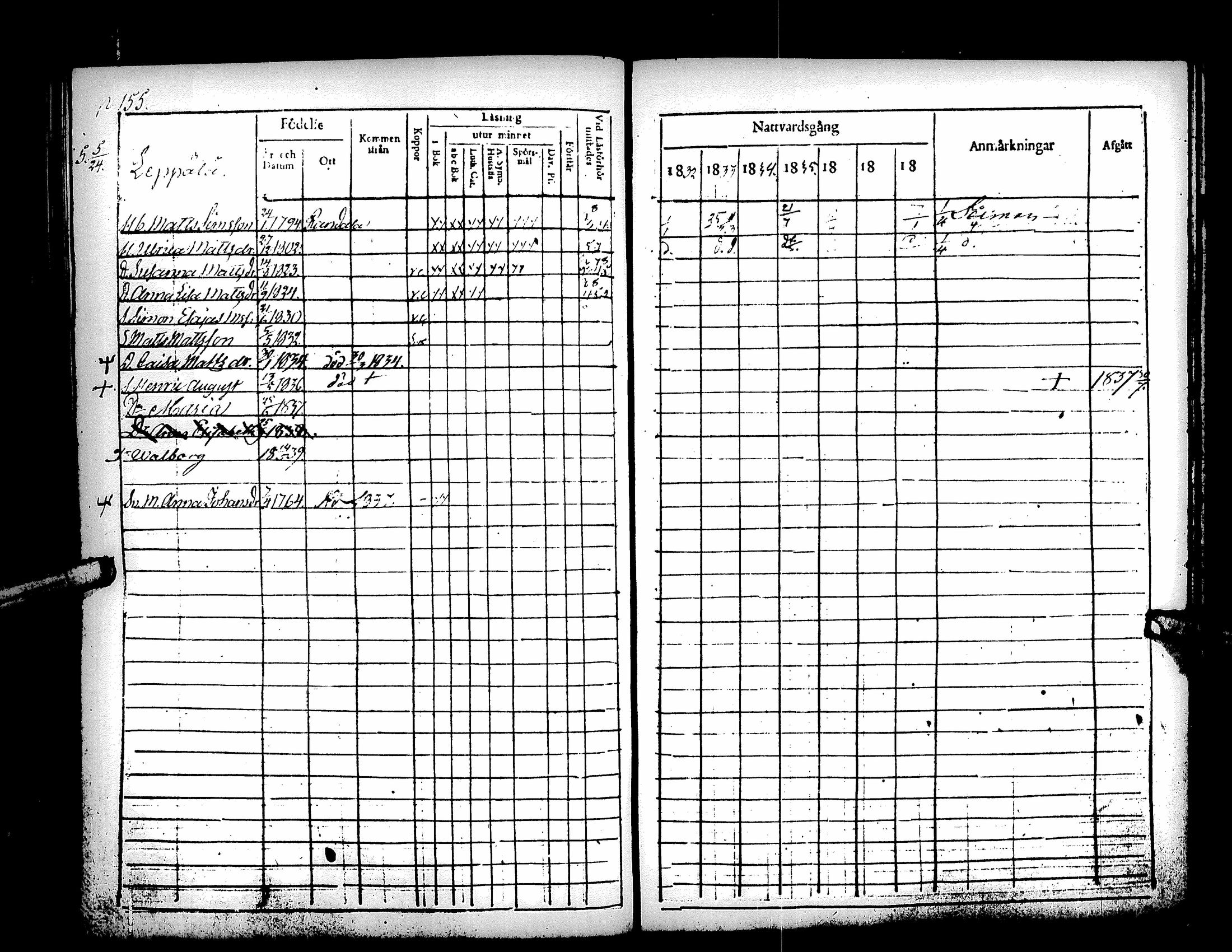 [ ../kirjat/Kirkonkirjat/kuortane/rippikirja_1832-1839_uk329/kuvat/164.jpg ]