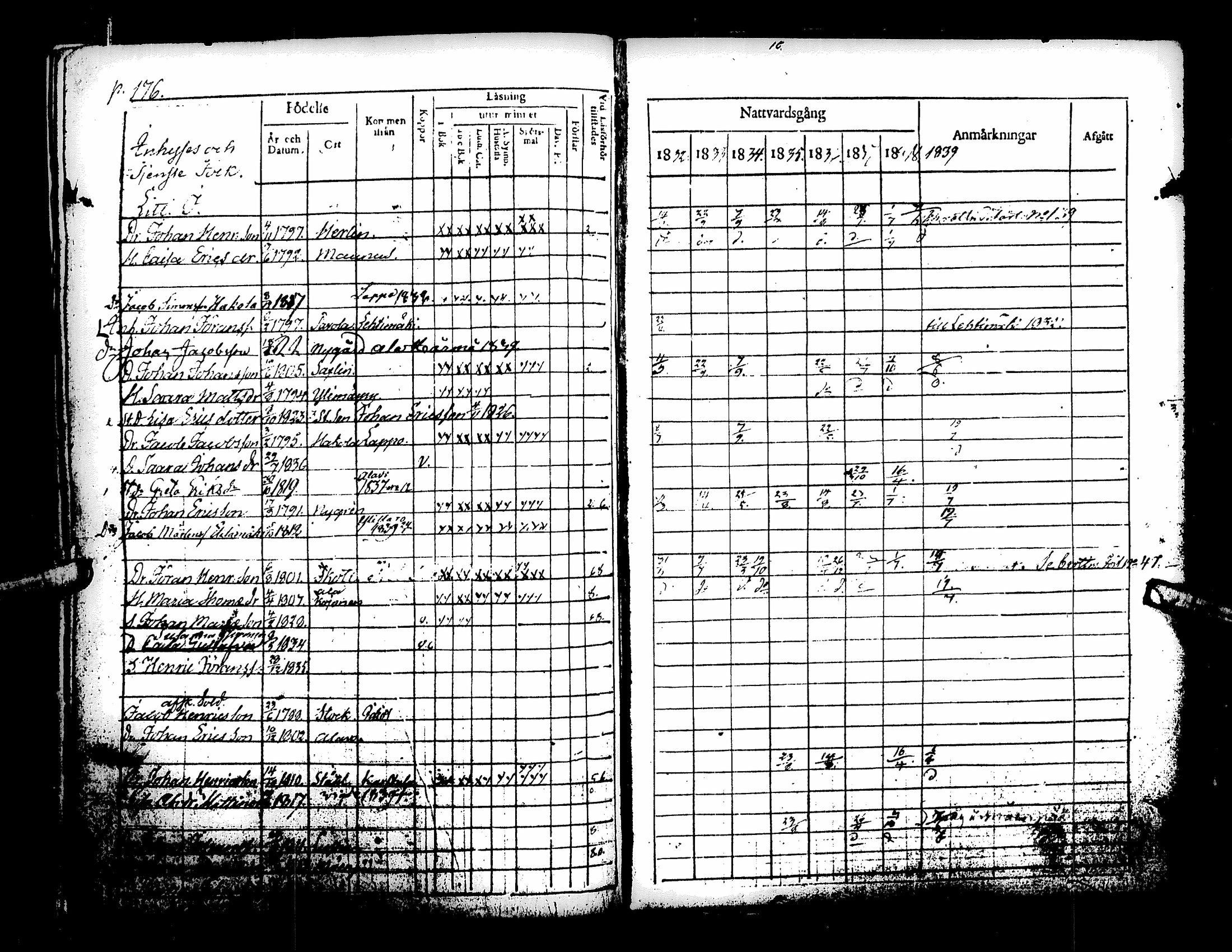 [ ../kirjat/Kirkonkirjat/kuortane/rippikirja_1832-1839_uk329/kuvat/185.jpg ]