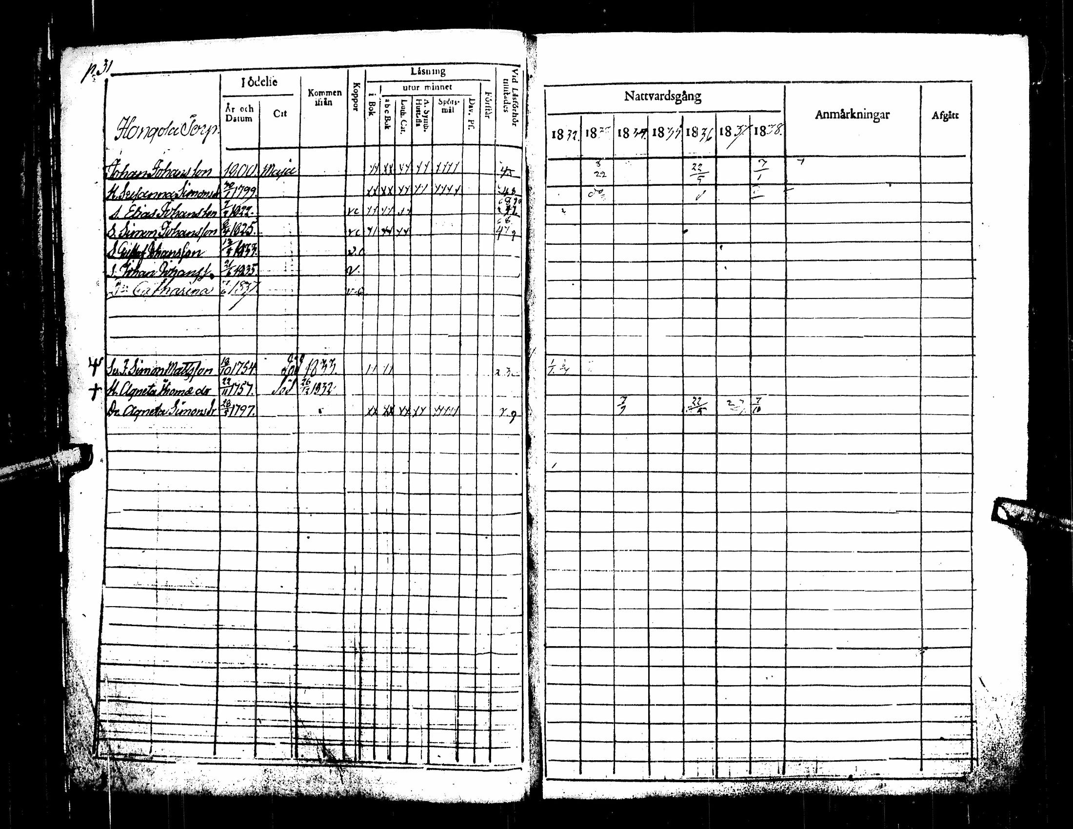 [ ../kirjat/Kirkonkirjat/kuortane/rippikirja_1832-1839_uk329/kuvat/36.jpg ]