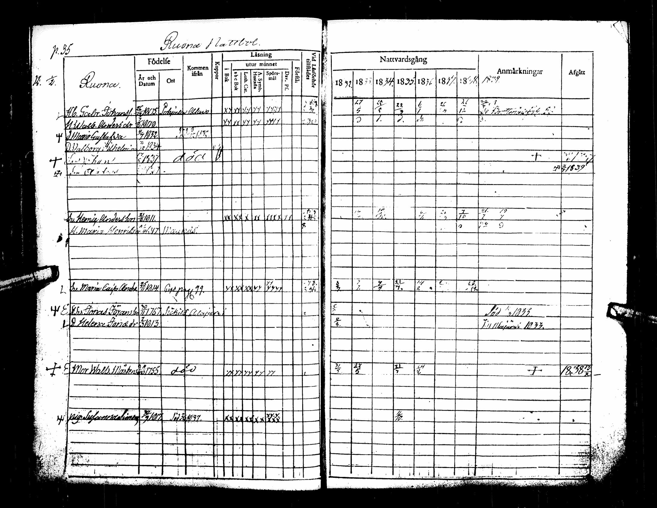 [ ../kirjat/Kirkonkirjat/kuortane/rippikirja_1832-1839_uk329/kuvat/40.jpg ]