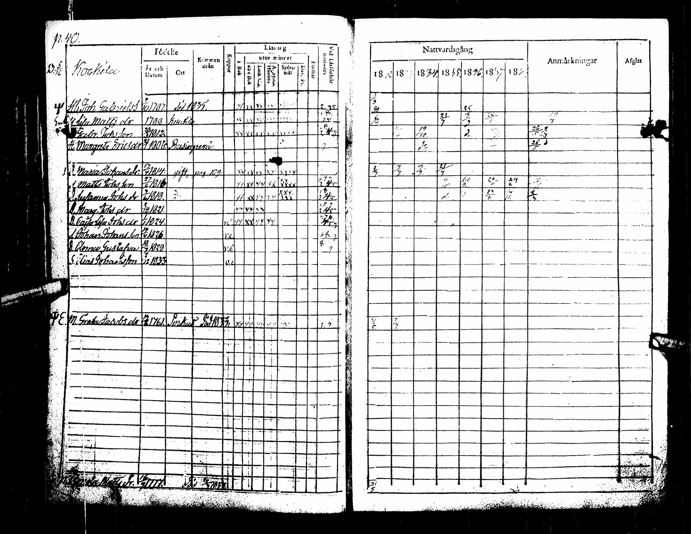 [ ../kirjat/Kirkonkirjat/kuortane/rippikirja_1832-1839_uk329/kuvat/45.jpg ]