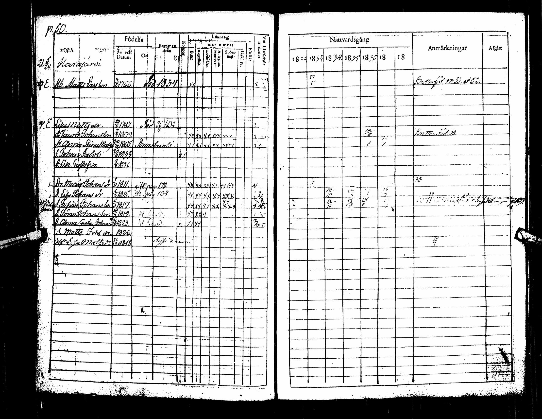 [ ../kirjat/Kirkonkirjat/kuortane/rippikirja_1832-1839_uk329/kuvat/55.jpg ]