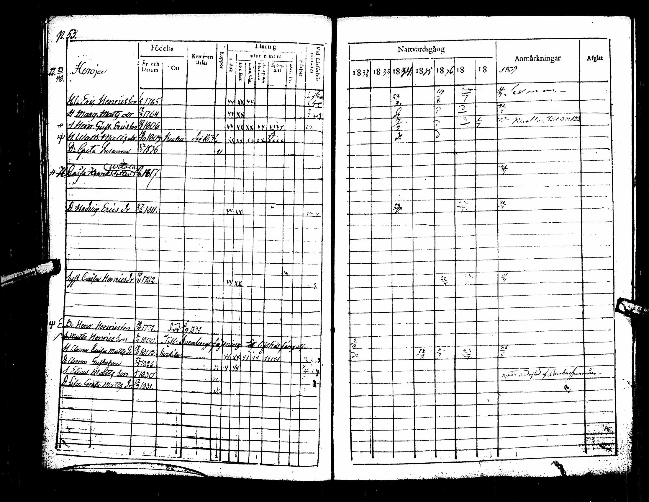[ ../kirjat/Kirkonkirjat/kuortane/rippikirja_1832-1839_uk329/kuvat/58.jpg ]