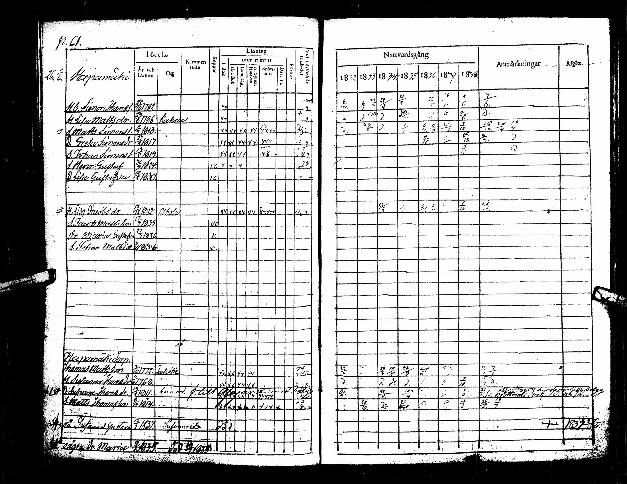 [ ../kirjat/Kirkonkirjat/kuortane/rippikirja_1832-1839_uk329/kuvat/66.jpg ]