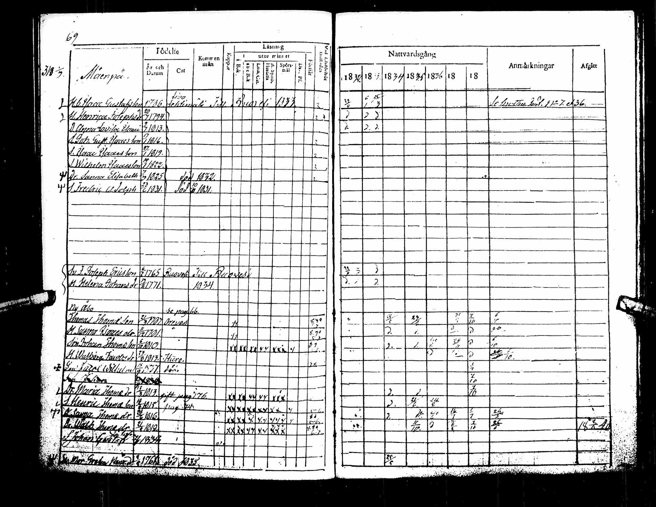 [ ../kirjat/Kirkonkirjat/kuortane/rippikirja_1832-1839_uk329/kuvat/74.jpg ]