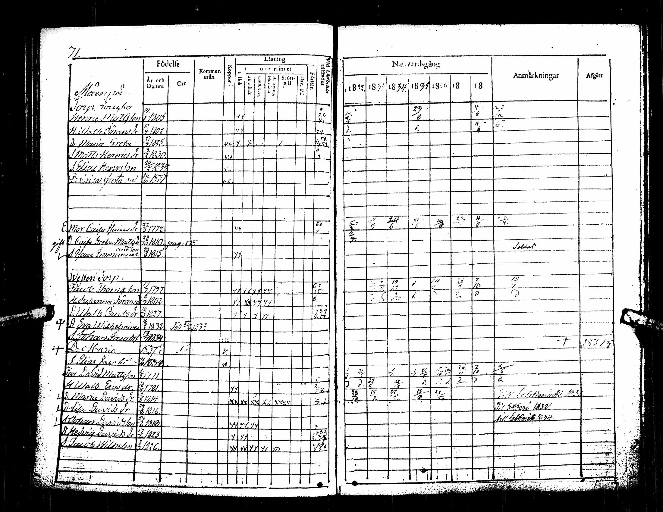 [ ../kirjat/Kirkonkirjat/kuortane/rippikirja_1832-1839_uk329/kuvat/76.jpg ]