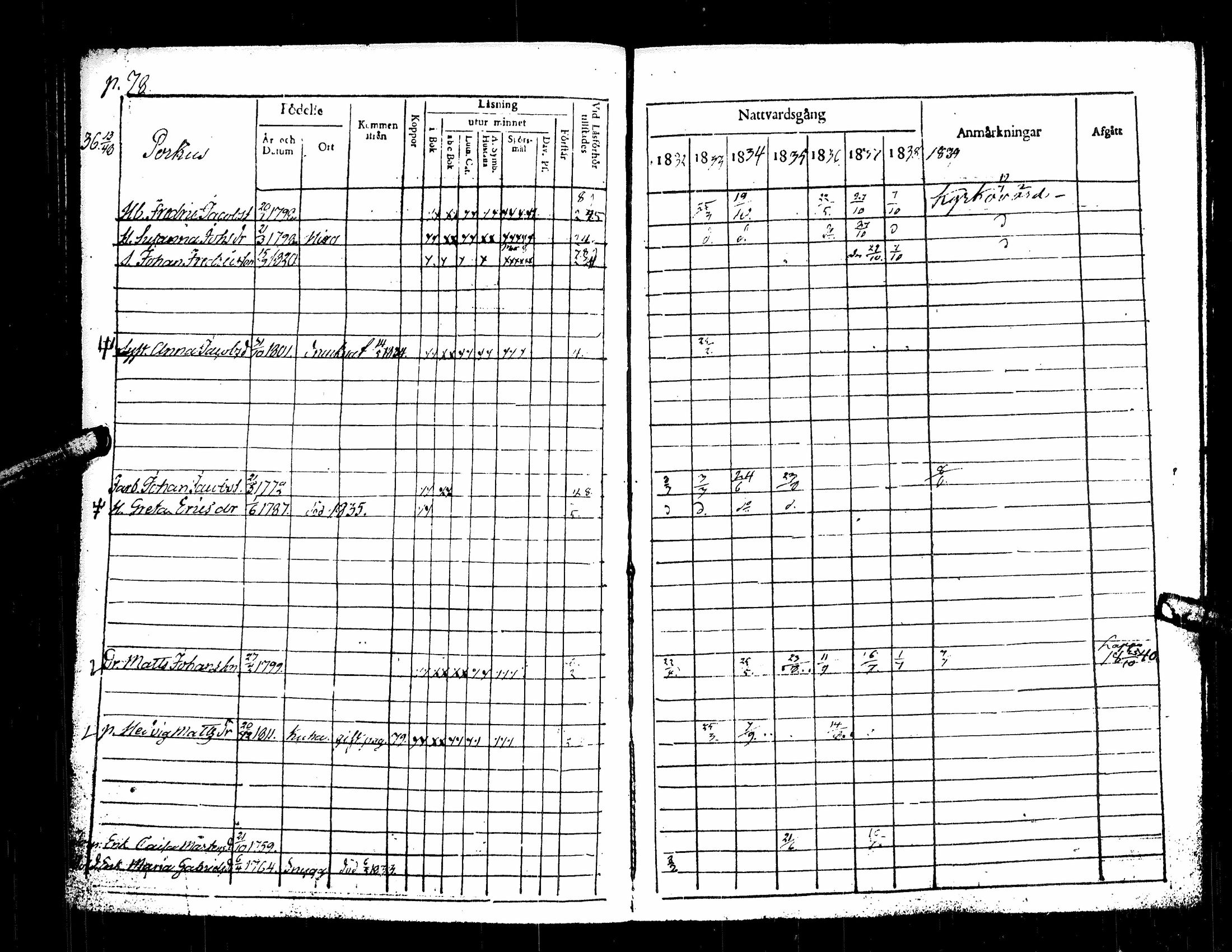 [ ../kirjat/Kirkonkirjat/kuortane/rippikirja_1832-1839_uk329/kuvat/83.jpg ]