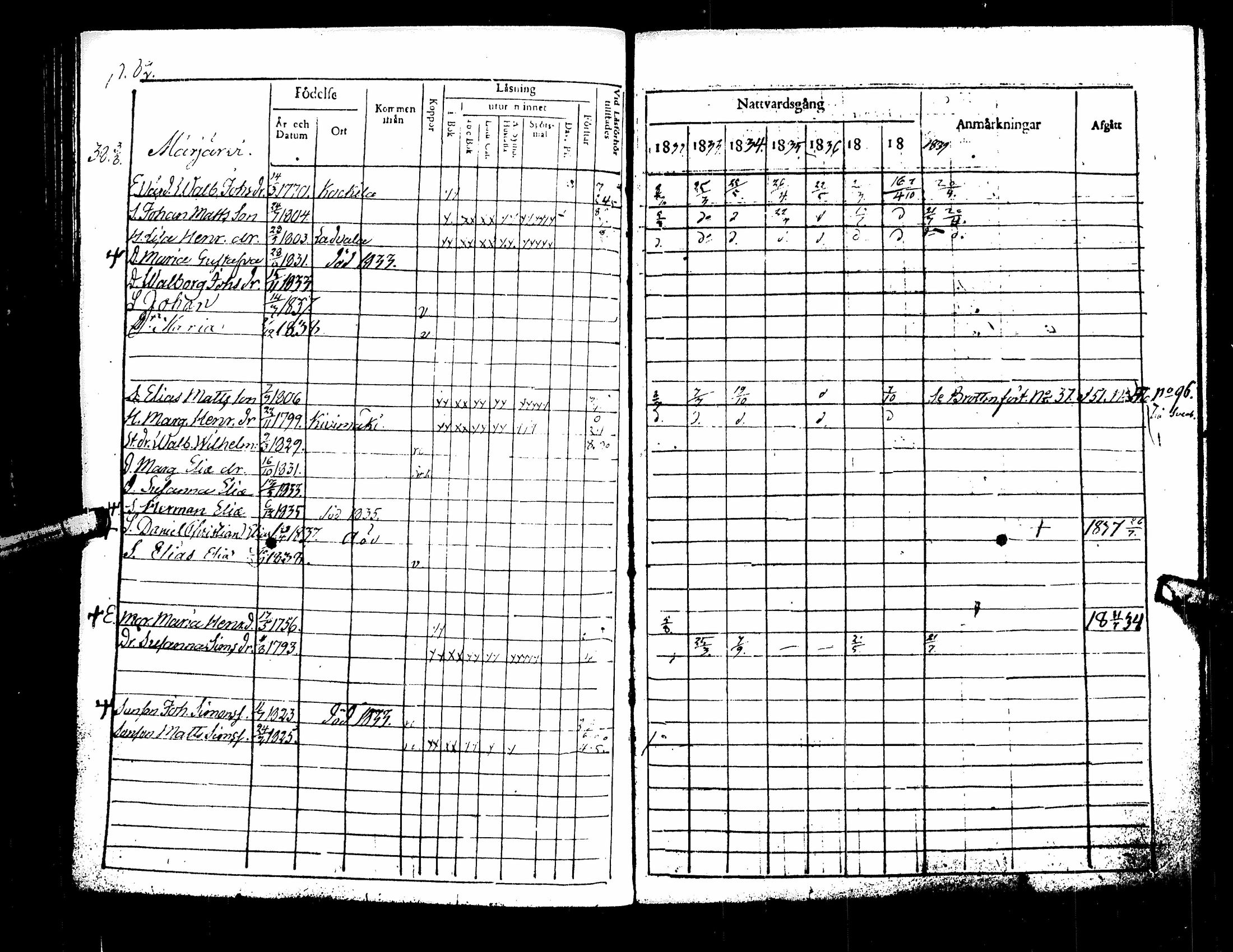 [ ../kirjat/Kirkonkirjat/kuortane/rippikirja_1832-1839_uk329/kuvat/87.jpg ]