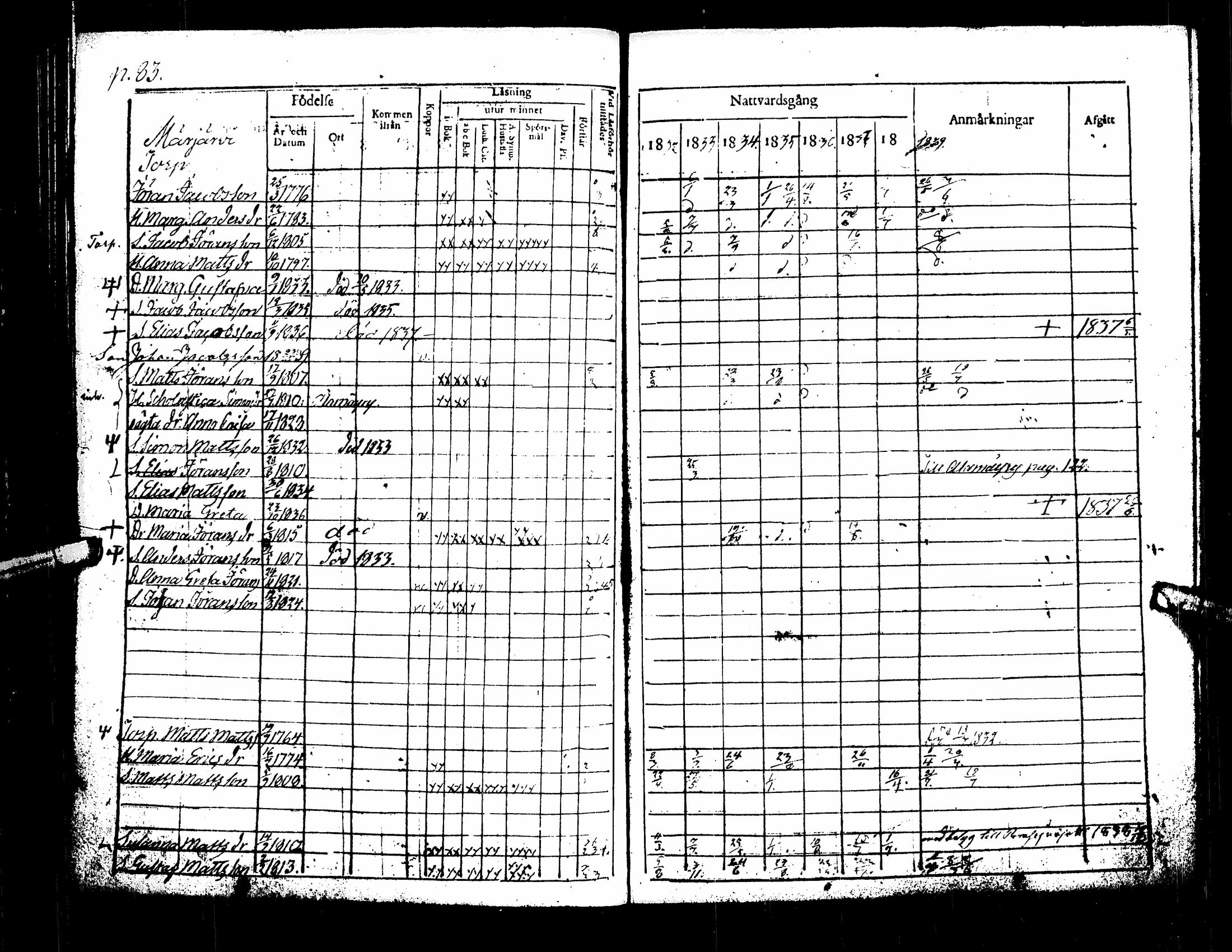 [ ../kirjat/Kirkonkirjat/kuortane/rippikirja_1832-1839_uk329/kuvat/88.jpg ]