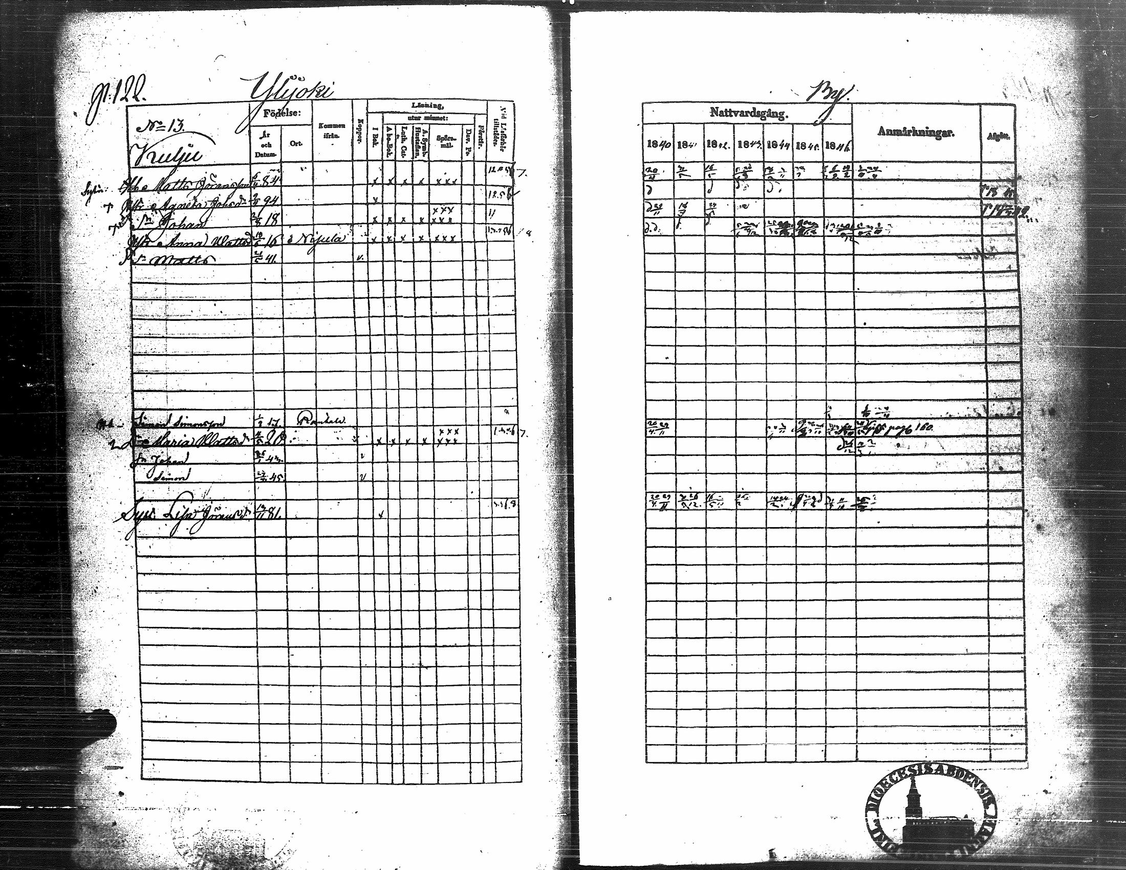 [ ../kirjat/Kirkonkirjat/kuortane/rippikirja_1840-1847_uk329/kuvat/126.jpg ]