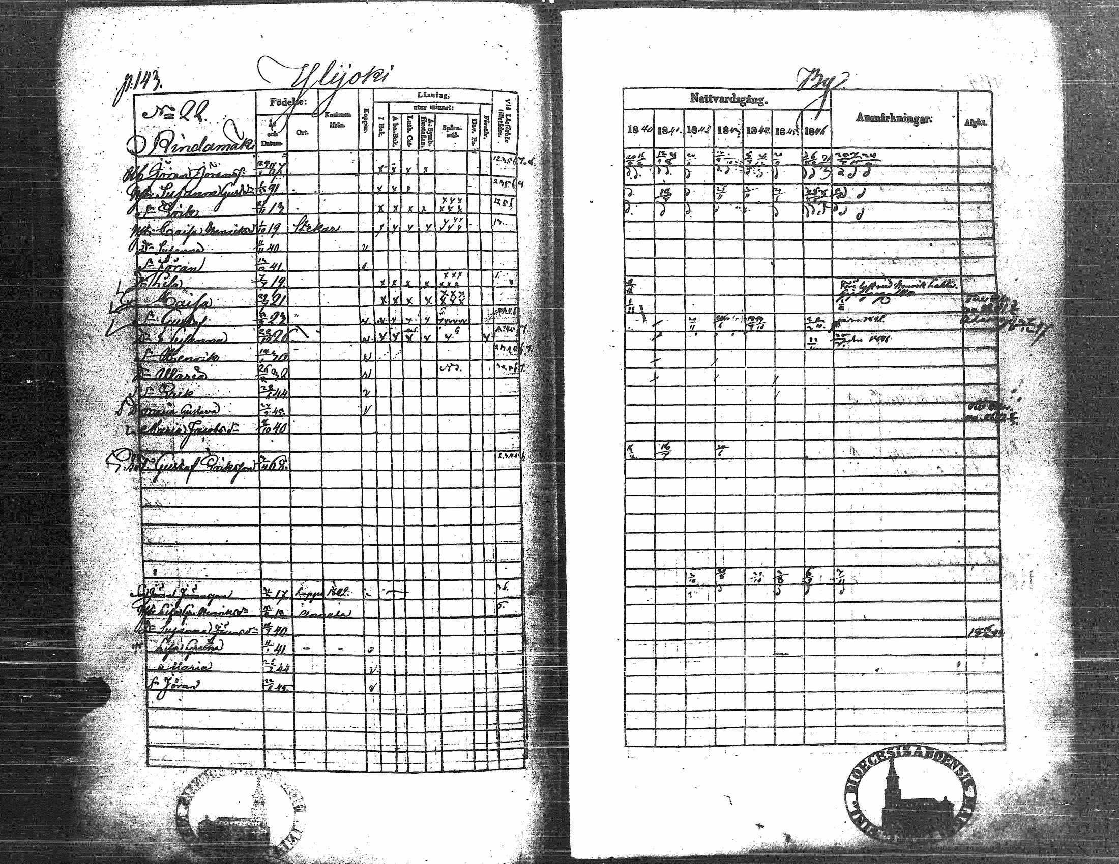 [ ../kirjat/Kirkonkirjat/kuortane/rippikirja_1840-1847_uk329/kuvat/147.jpg ]