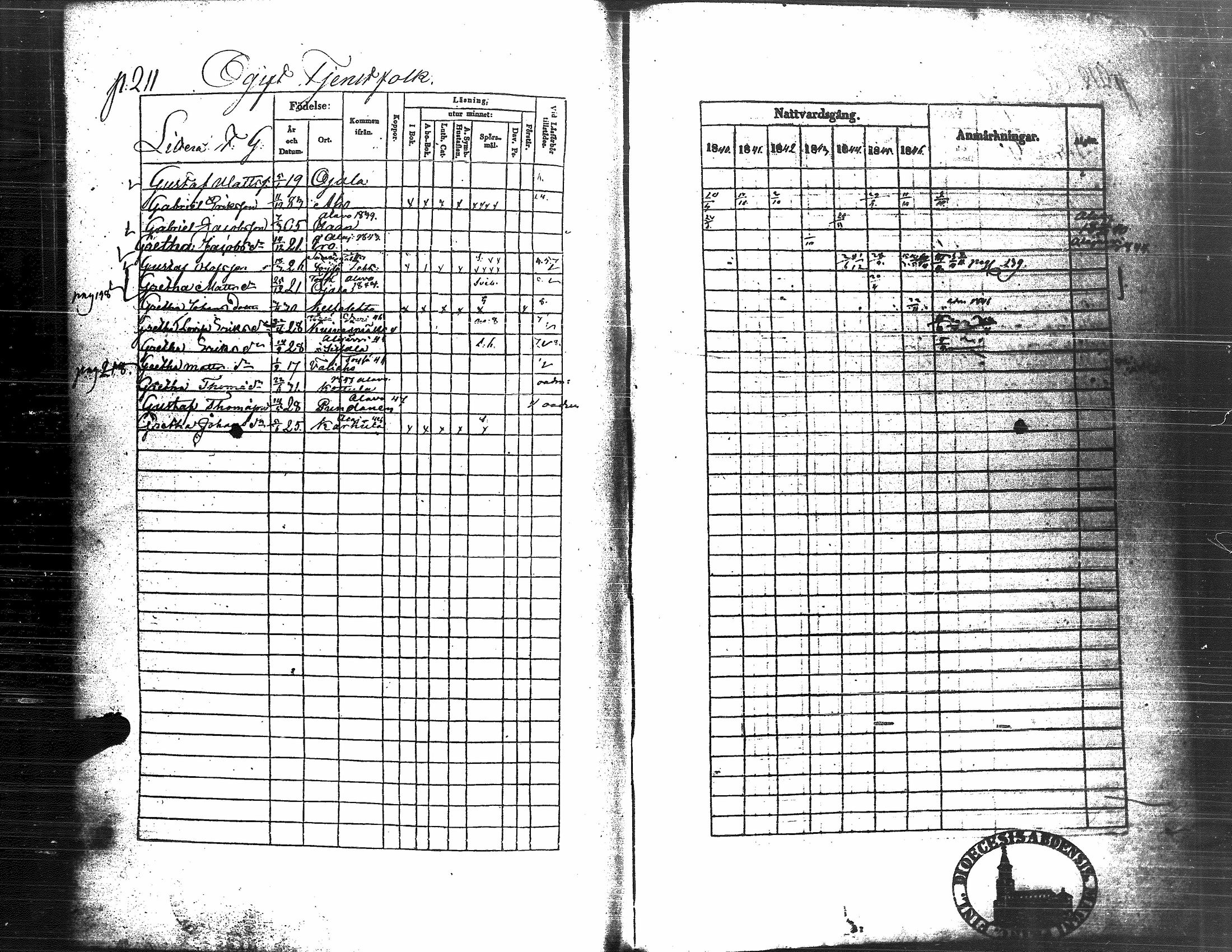 [ ../kirjat/Kirkonkirjat/kuortane/rippikirja_1840-1847_uk329/kuvat/213.jpg ]
