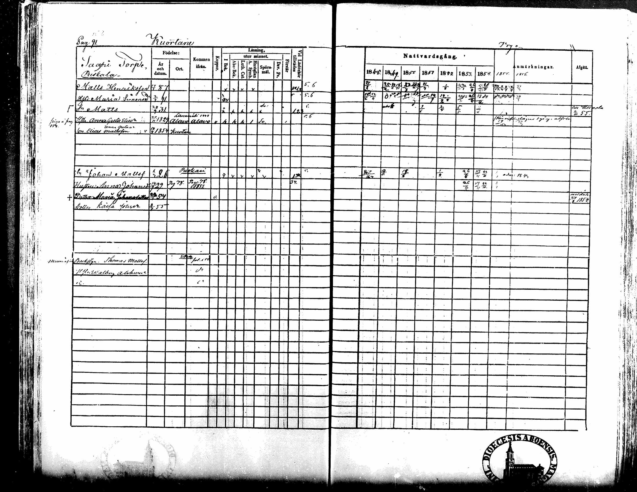 [ ../kirjat/Kirkonkirjat/kuortane/rippikirja_1848-1856_mko1-12/kuvat/100.jpg ]