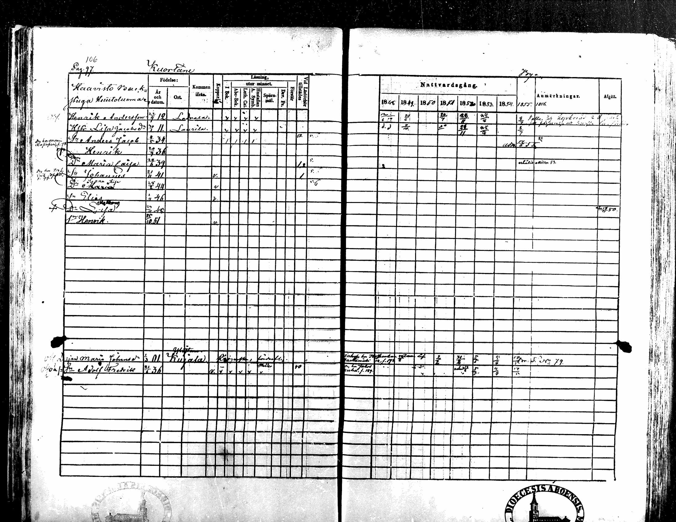[ ../kirjat/Kirkonkirjat/kuortane/rippikirja_1848-1856_mko1-12/kuvat/106.jpg ]