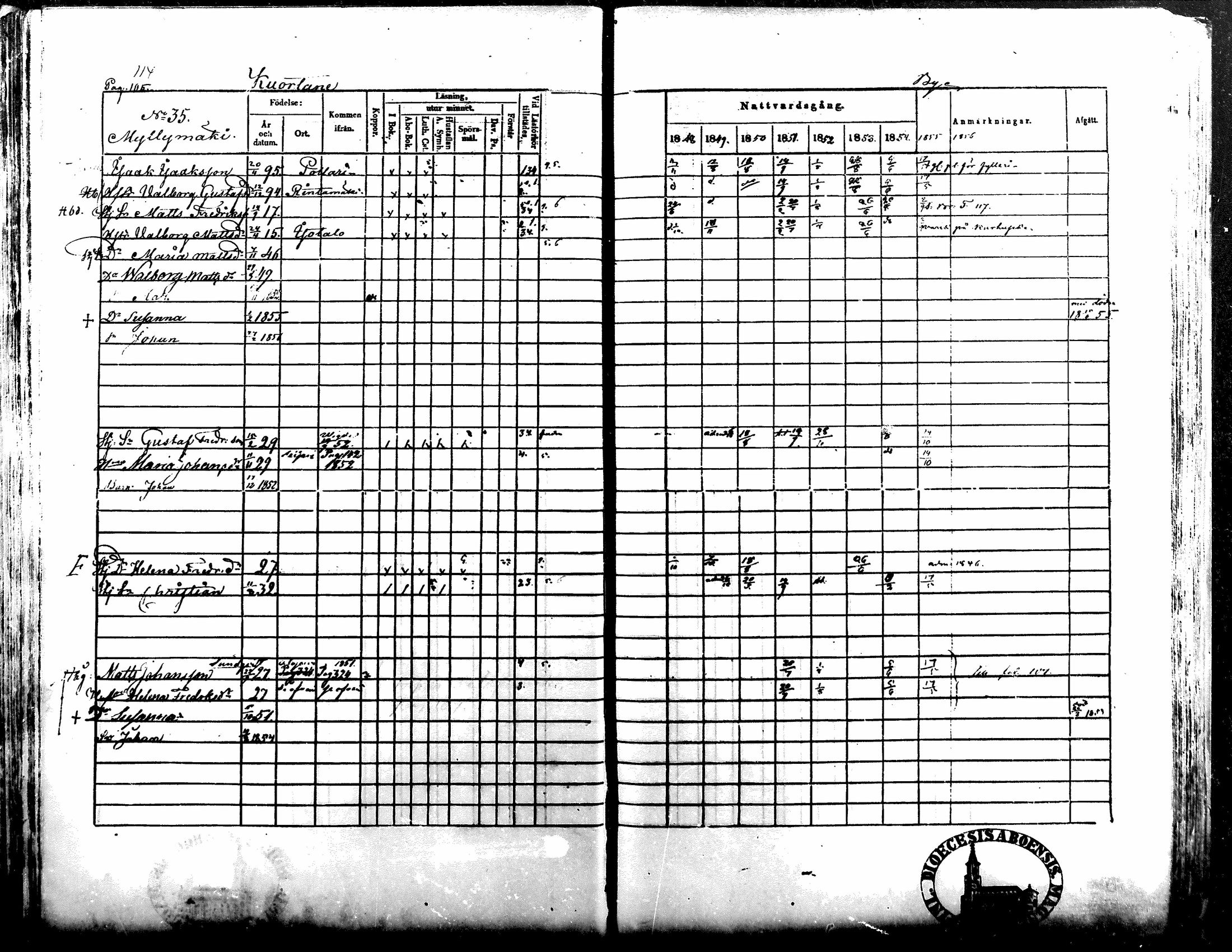 [ ../kirjat/Kirkonkirjat/kuortane/rippikirja_1848-1856_mko1-12/kuvat/114.jpg ]