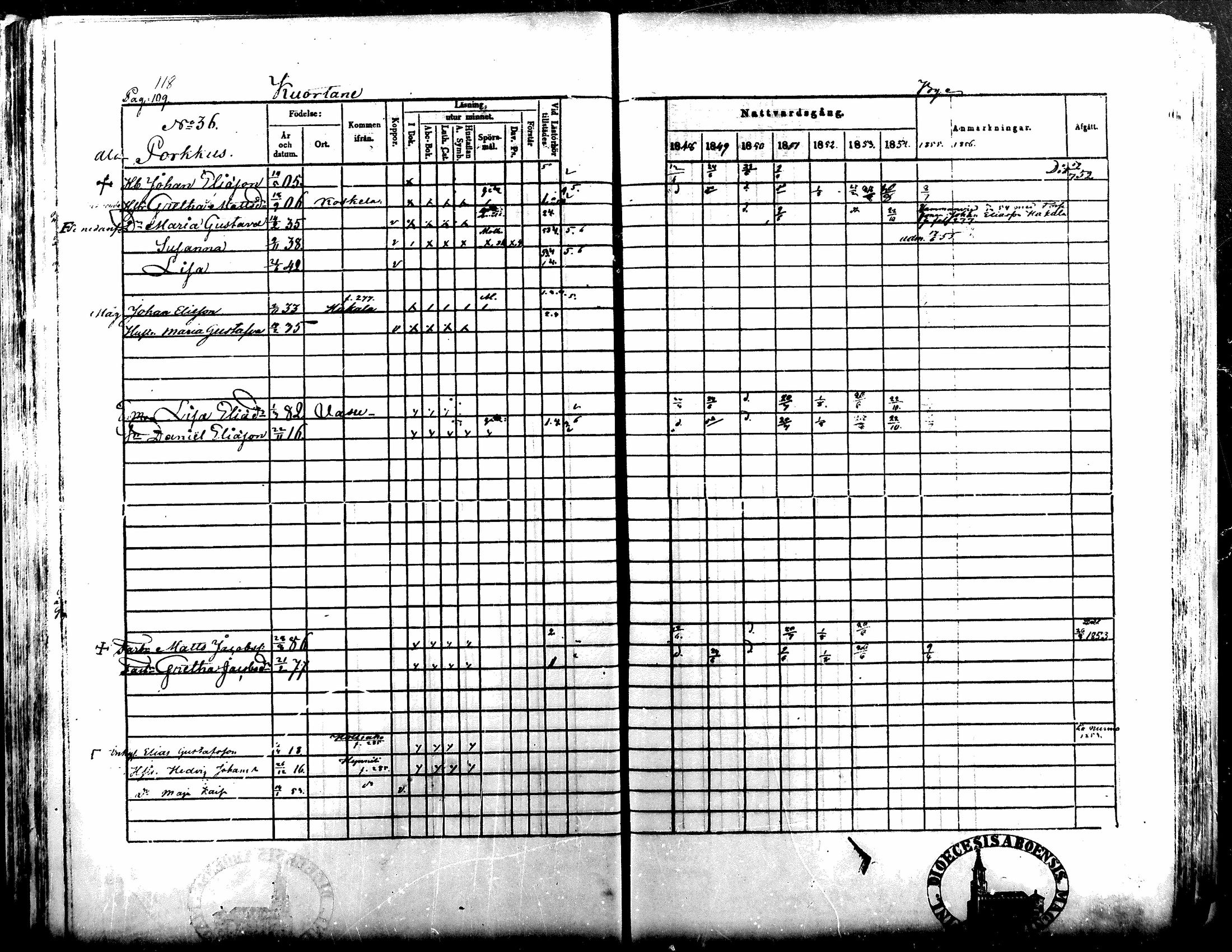 [ ../kirjat/Kirkonkirjat/kuortane/rippikirja_1848-1856_mko1-12/kuvat/118.jpg ]