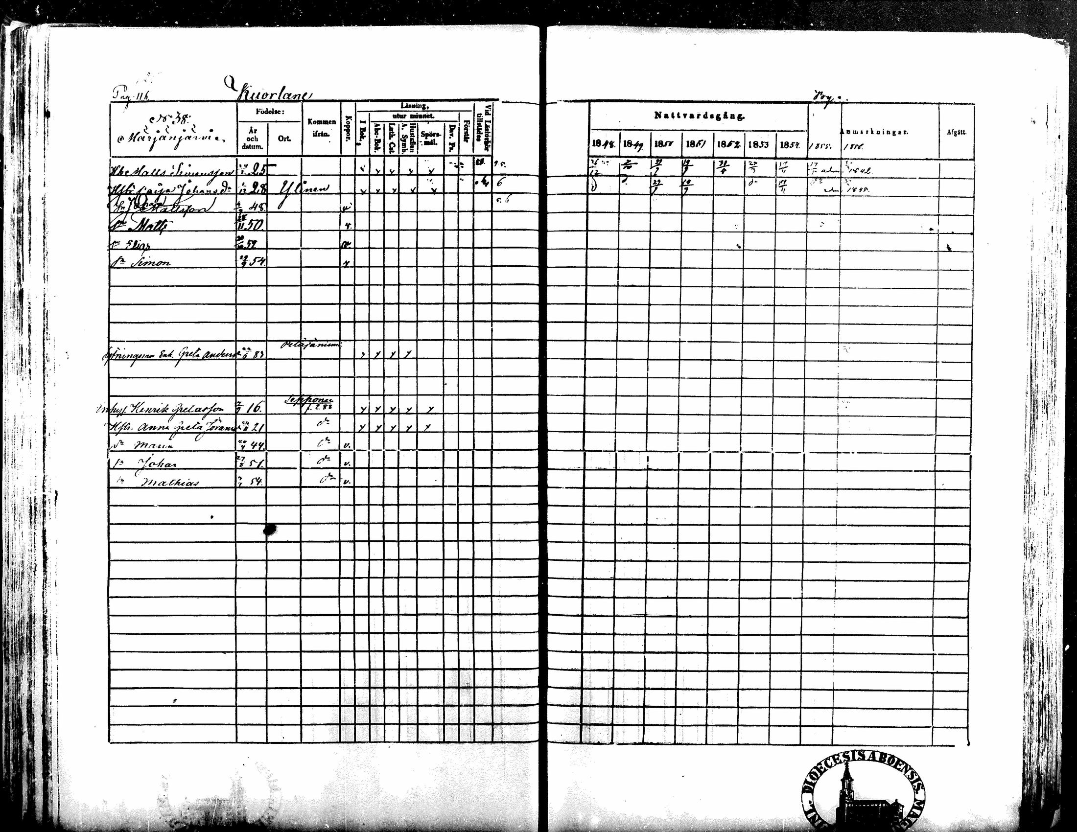 [ ../kirjat/Kirkonkirjat/kuortane/rippikirja_1848-1856_mko1-12/kuvat/125.jpg ]