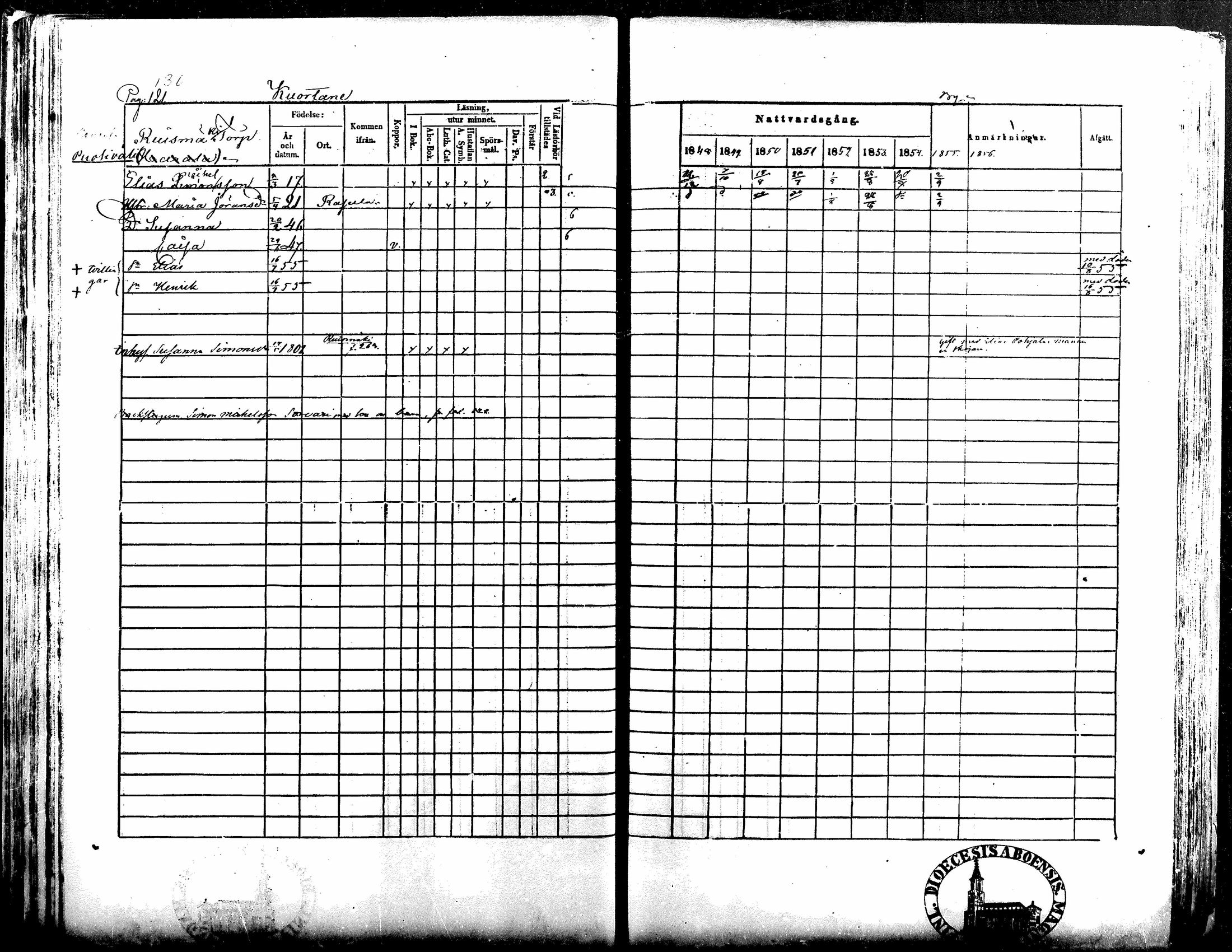[ ../kirjat/Kirkonkirjat/kuortane/rippikirja_1848-1856_mko1-12/kuvat/130.jpg ]