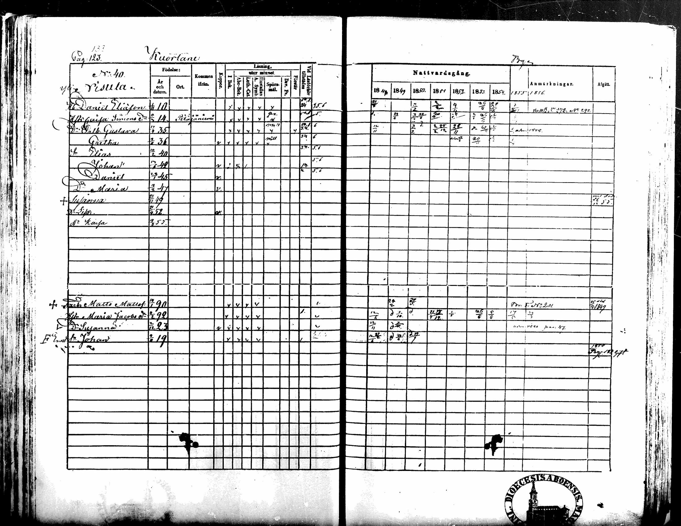 [ ../kirjat/Kirkonkirjat/kuortane/rippikirja_1848-1856_mko1-12/kuvat/133.jpg ]
