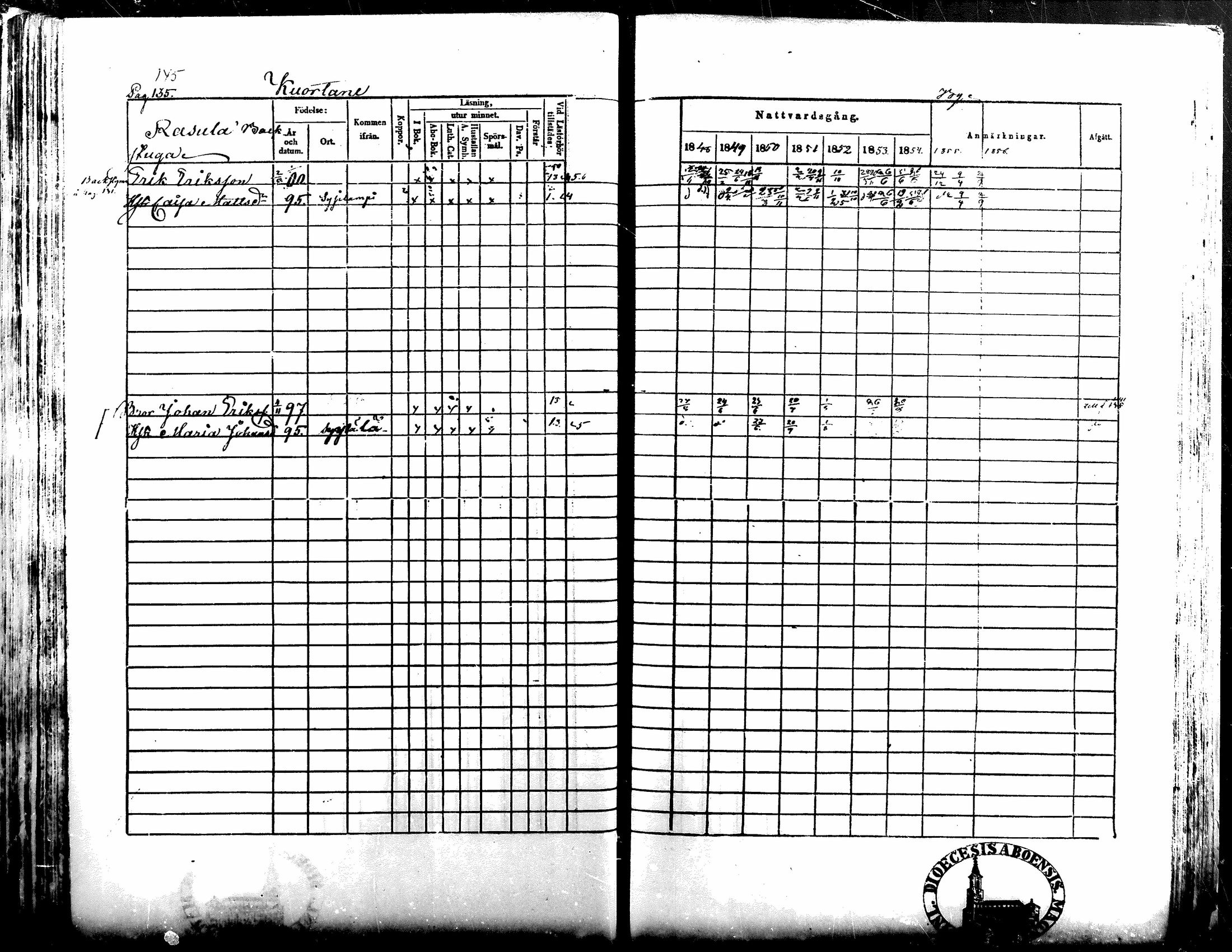 [ ../kirjat/Kirkonkirjat/kuortane/rippikirja_1848-1856_mko1-12/kuvat/145.jpg ]
