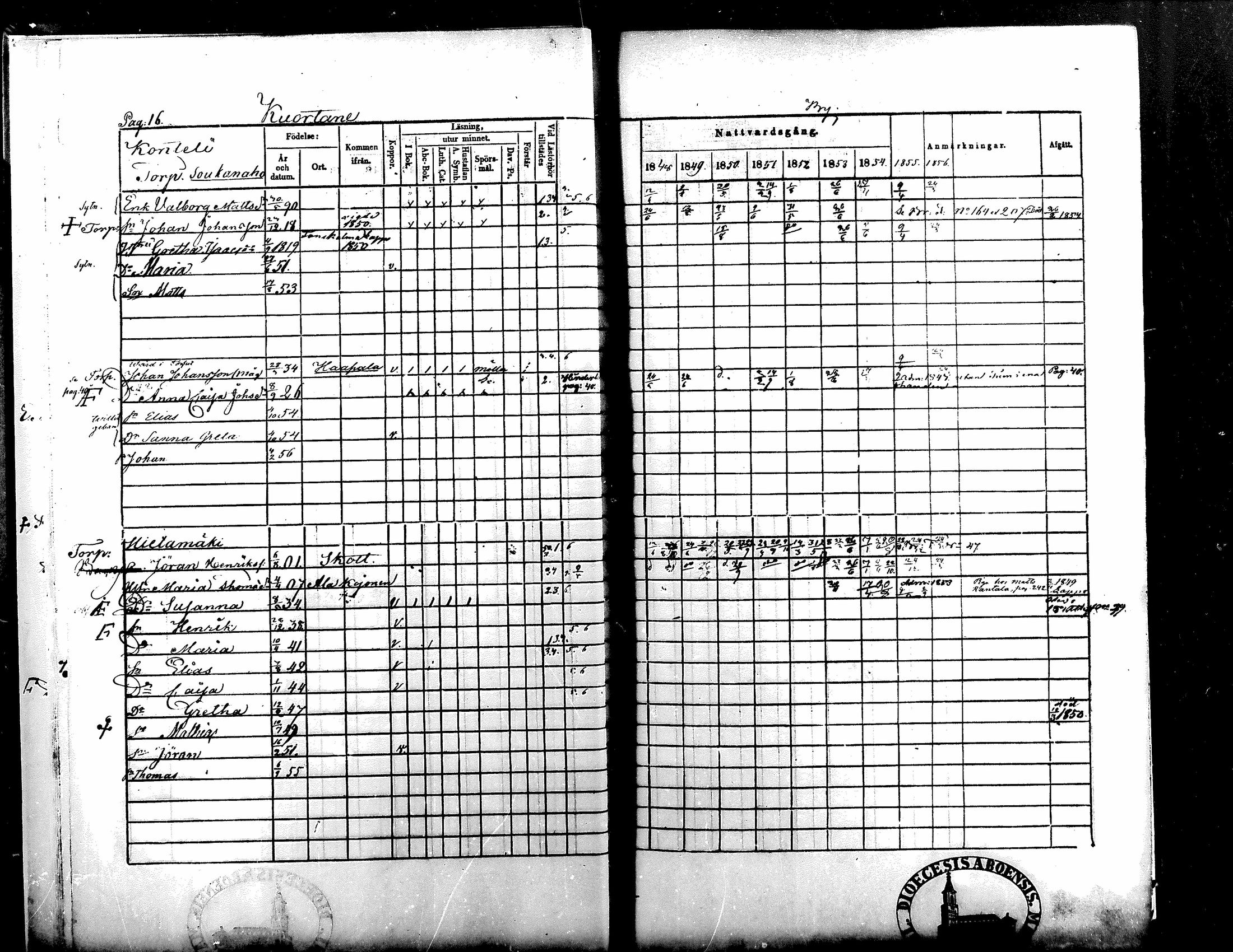 [ ../kirjat/Kirkonkirjat/kuortane/rippikirja_1848-1856_mko1-12/kuvat/15.jpg ]