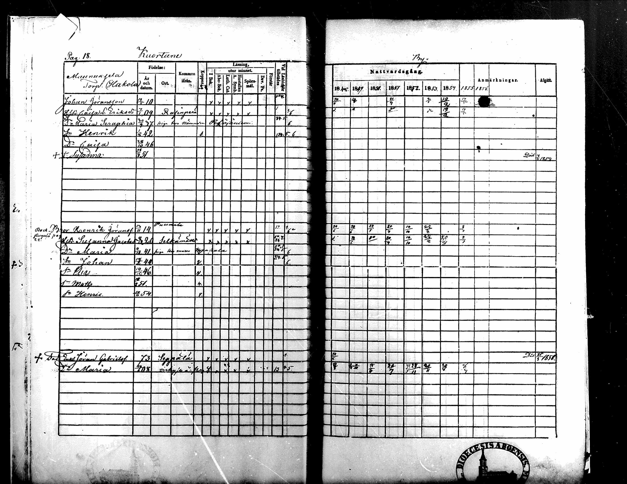 [ ../kirjat/Kirkonkirjat/kuortane/rippikirja_1848-1856_mko1-12/kuvat/17.jpg ]