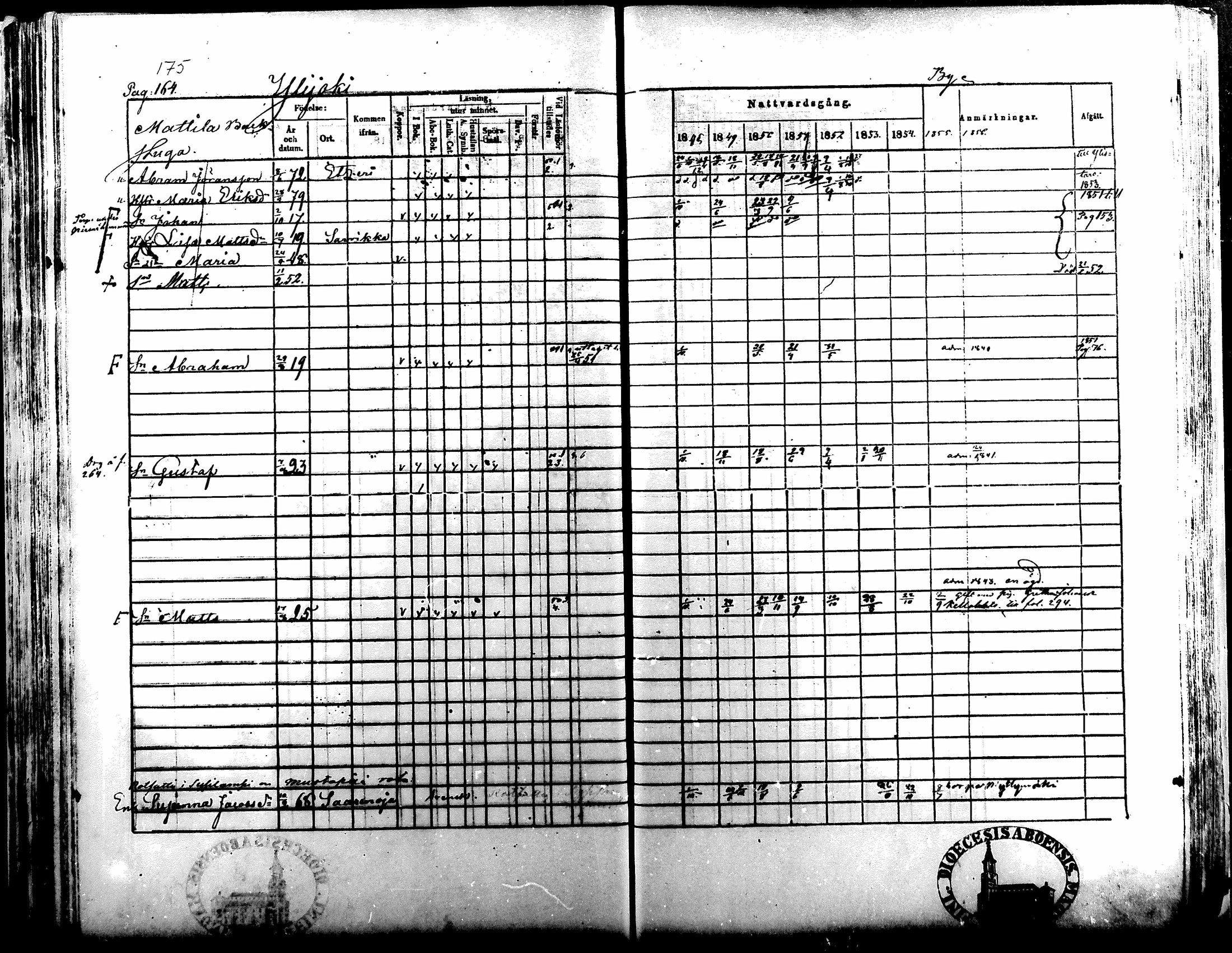 [ ../kirjat/Kirkonkirjat/kuortane/rippikirja_1848-1856_mko1-12/kuvat/171.jpg ]