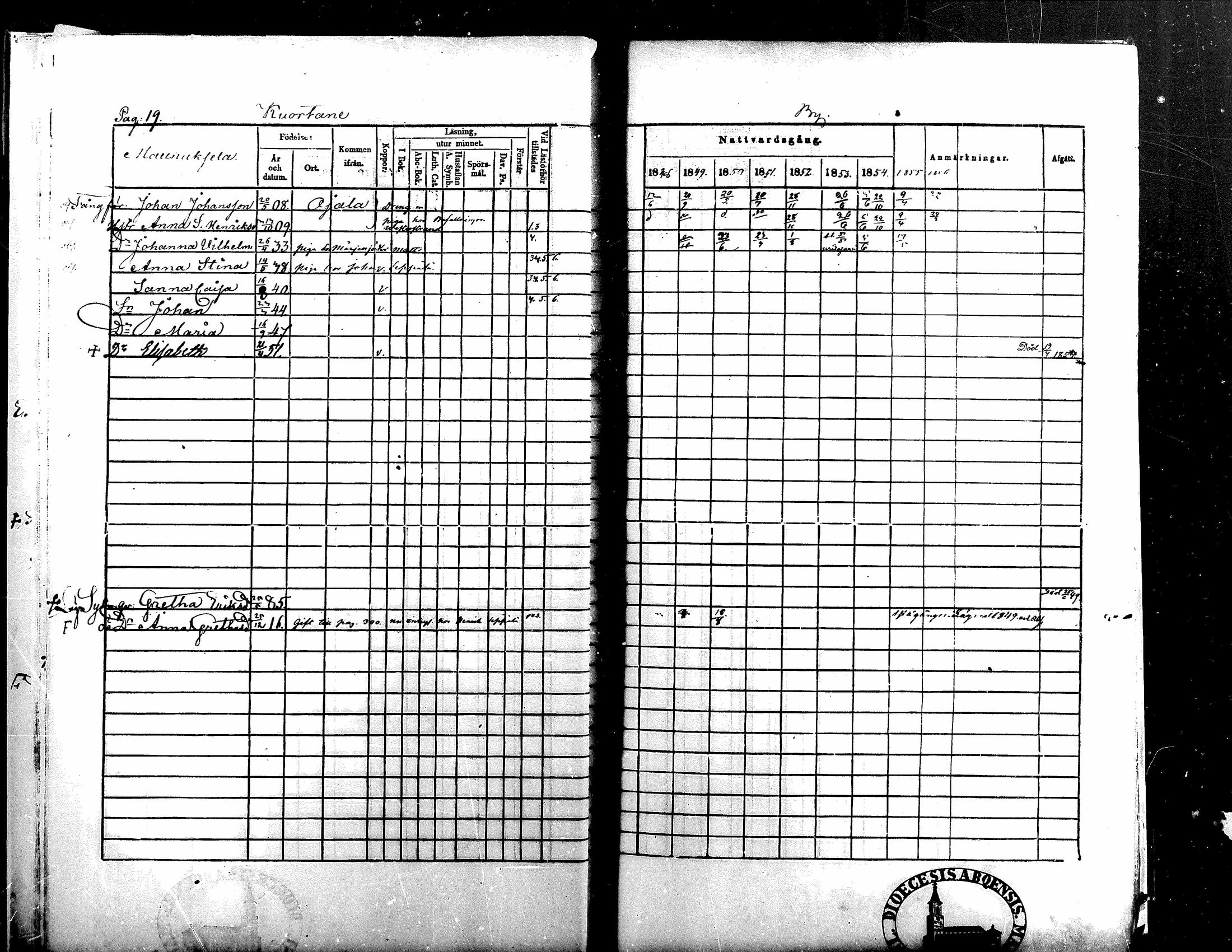 [ ../kirjat/Kirkonkirjat/kuortane/rippikirja_1848-1856_mko1-12/kuvat/18.jpg ]