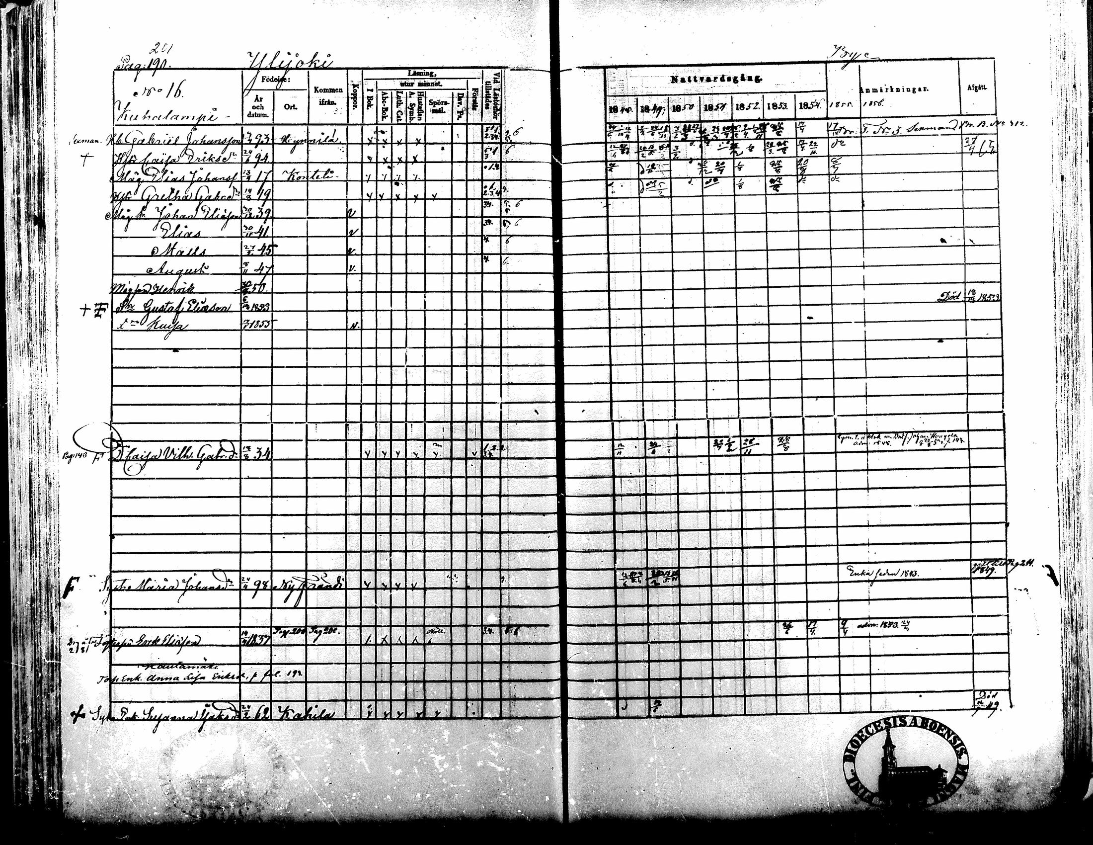 [ ../kirjat/Kirkonkirjat/kuortane/rippikirja_1848-1856_mko1-12/kuvat/198.jpg ]