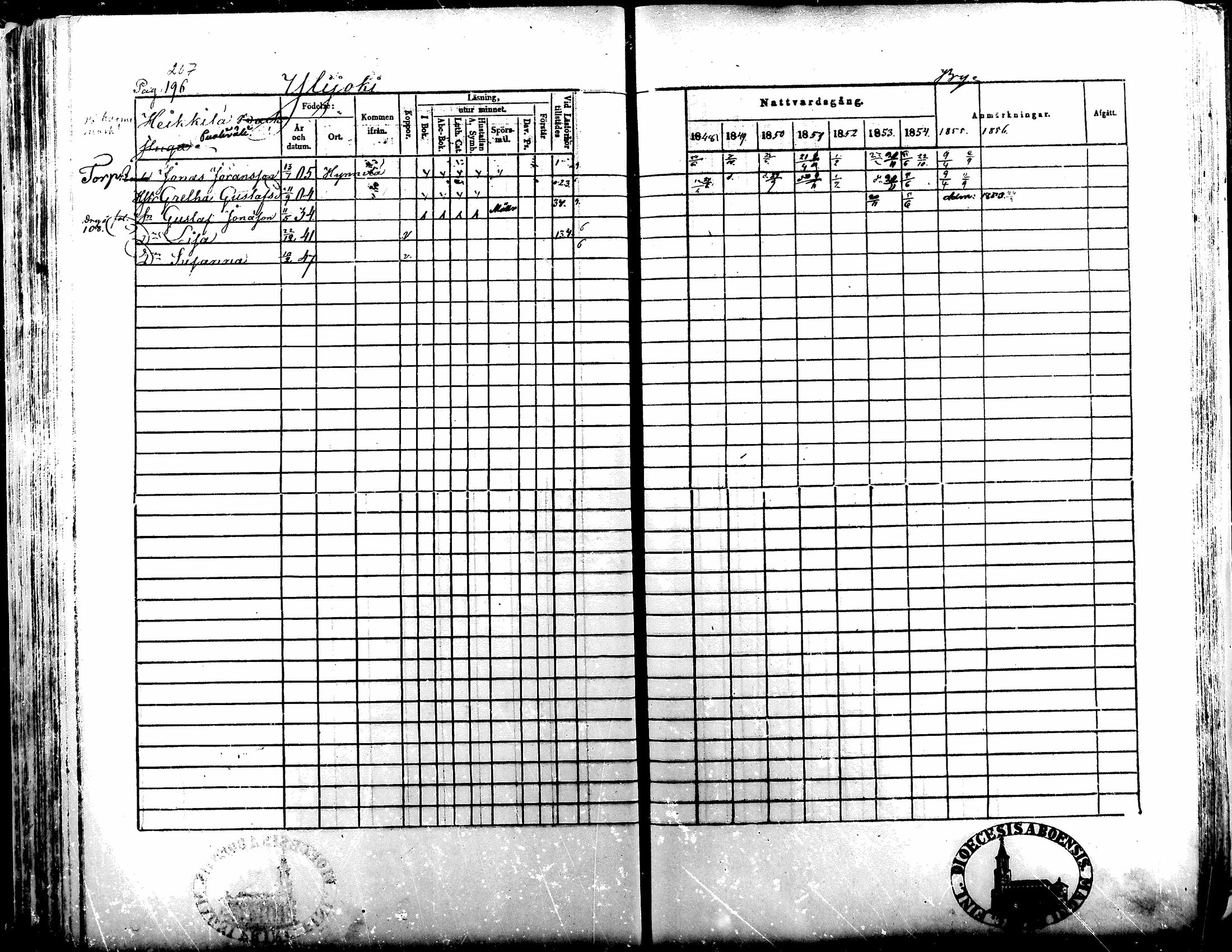[ ../kirjat/Kirkonkirjat/kuortane/rippikirja_1848-1856_mko1-12/kuvat/204.jpg ]