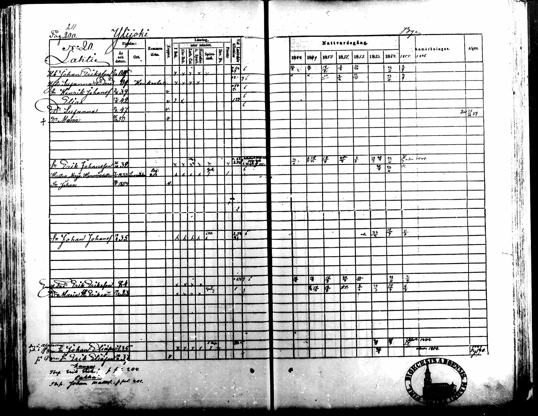 [ ../kirjat/Kirkonkirjat/kuortane/rippikirja_1848-1856_mko1-12/kuvat/208.jpg ]
