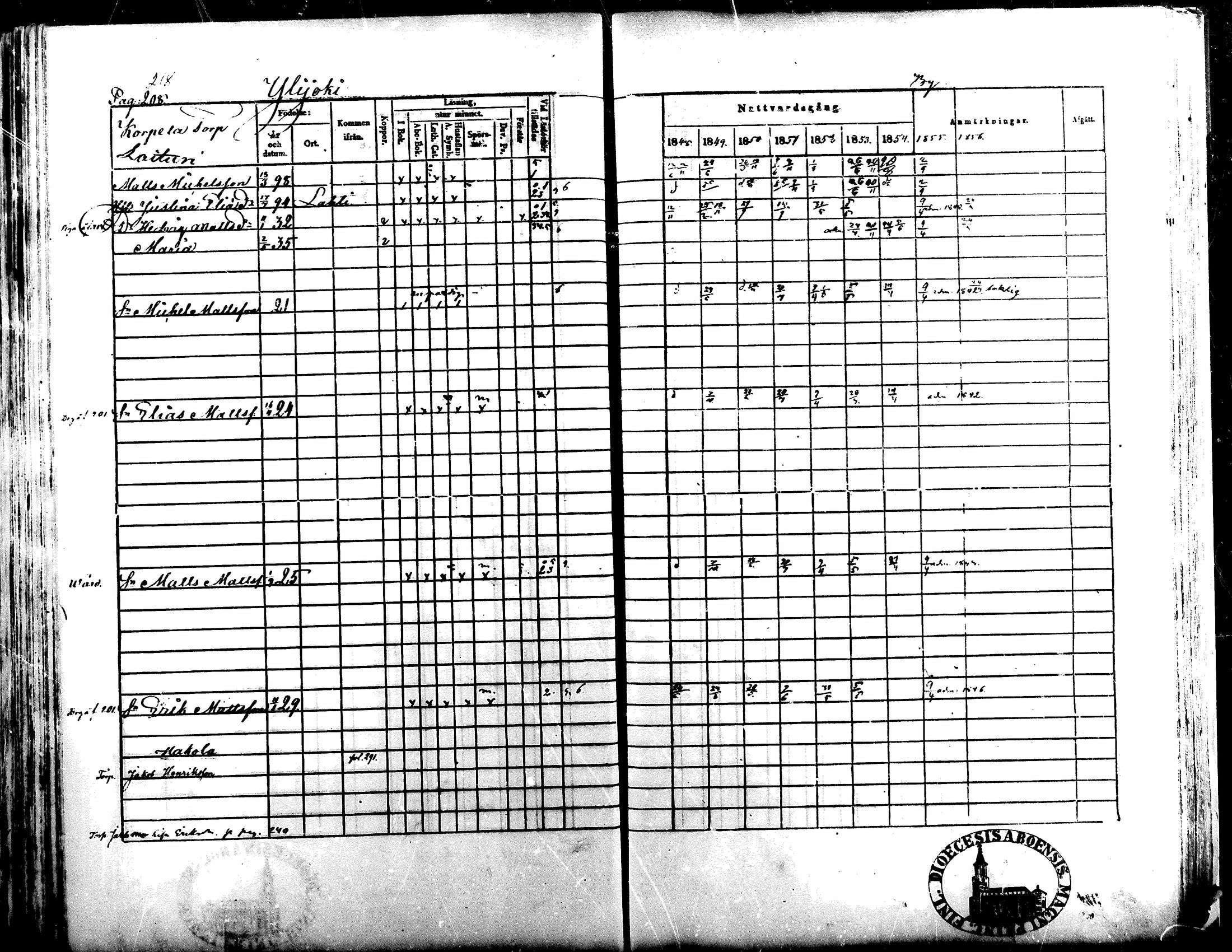 [ ../kirjat/Kirkonkirjat/kuortane/rippikirja_1848-1856_mko1-12/kuvat/215.jpg ]