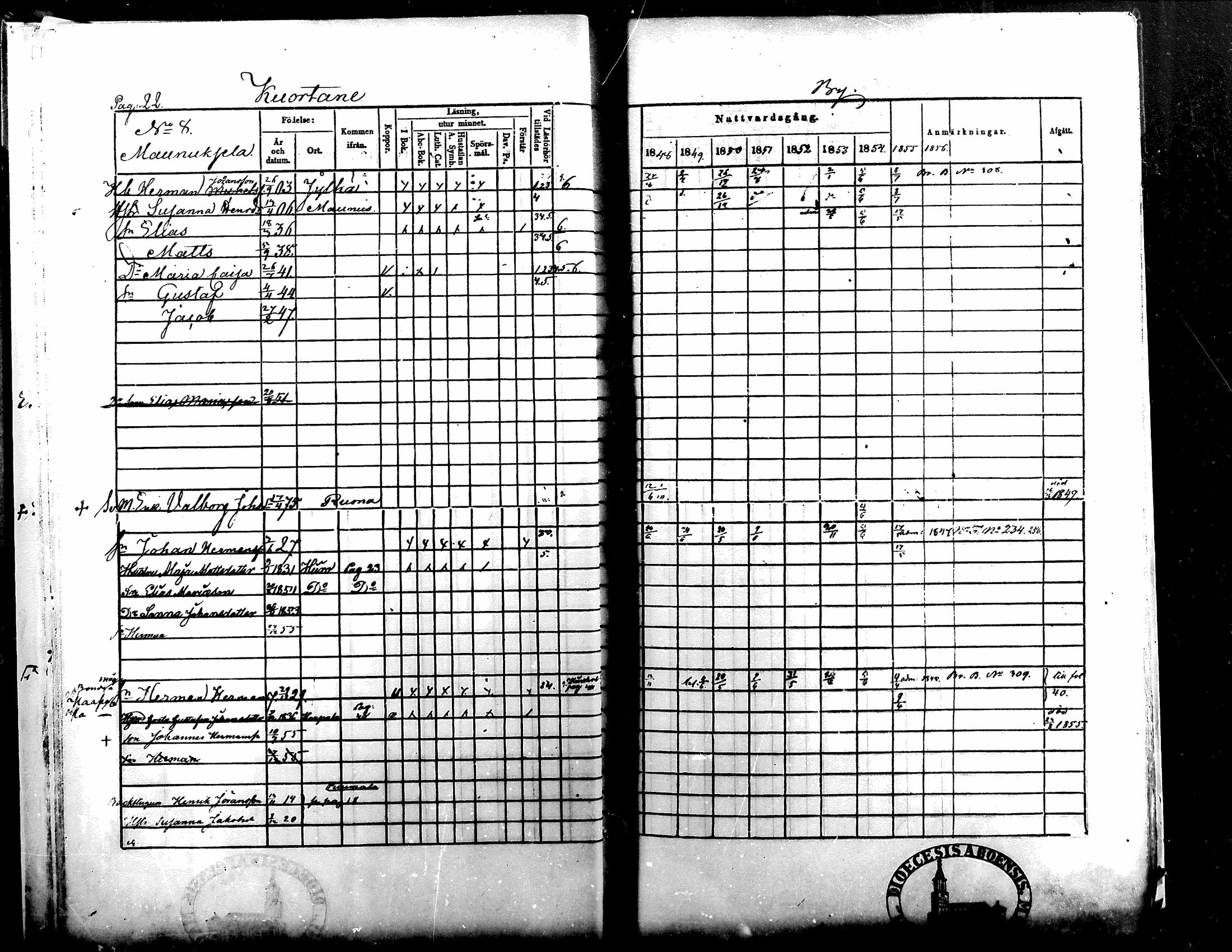[ ../kirjat/Kirkonkirjat/kuortane/rippikirja_1848-1856_mko1-12/kuvat/22.jpg ]