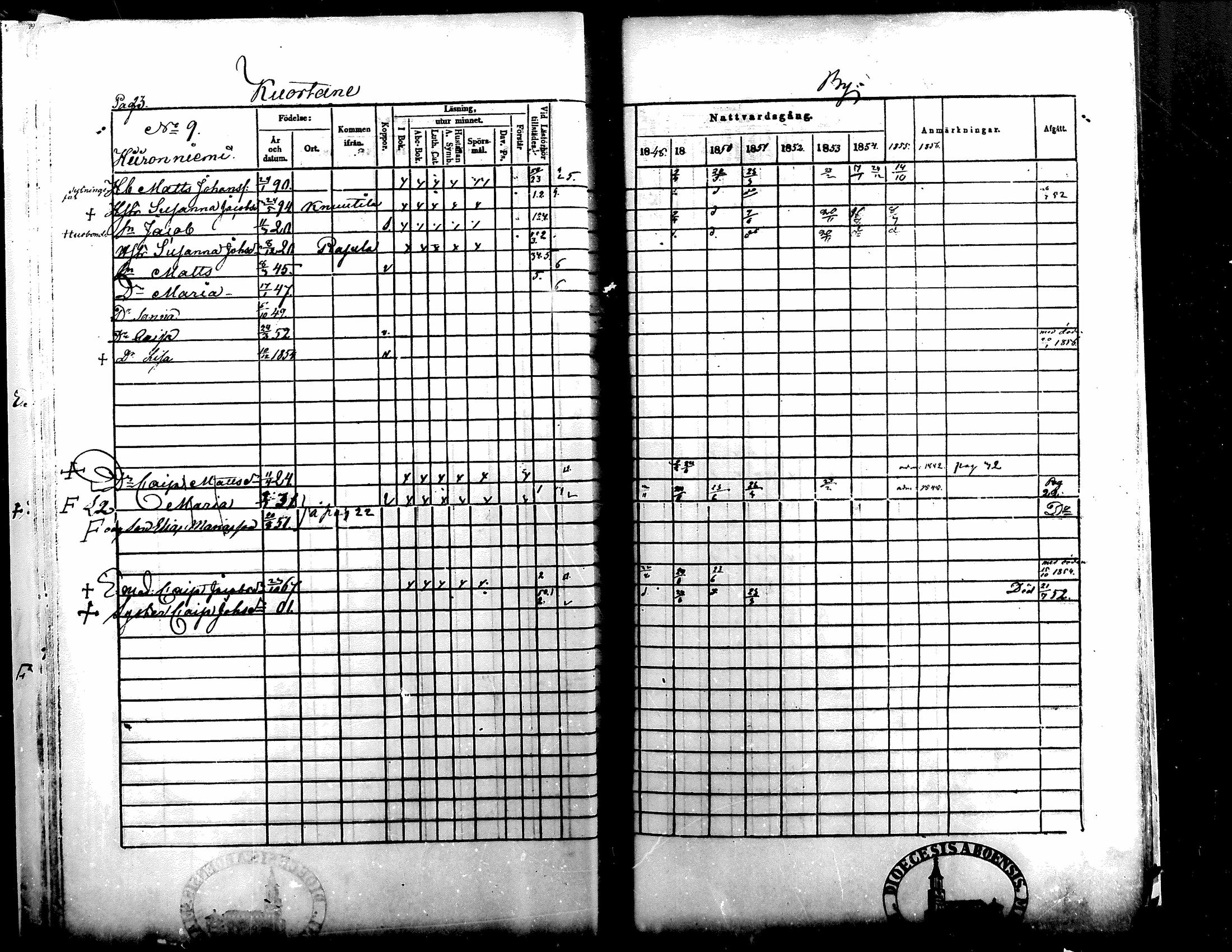 [ ../kirjat/Kirkonkirjat/kuortane/rippikirja_1848-1856_mko1-12/kuvat/23.jpg ]