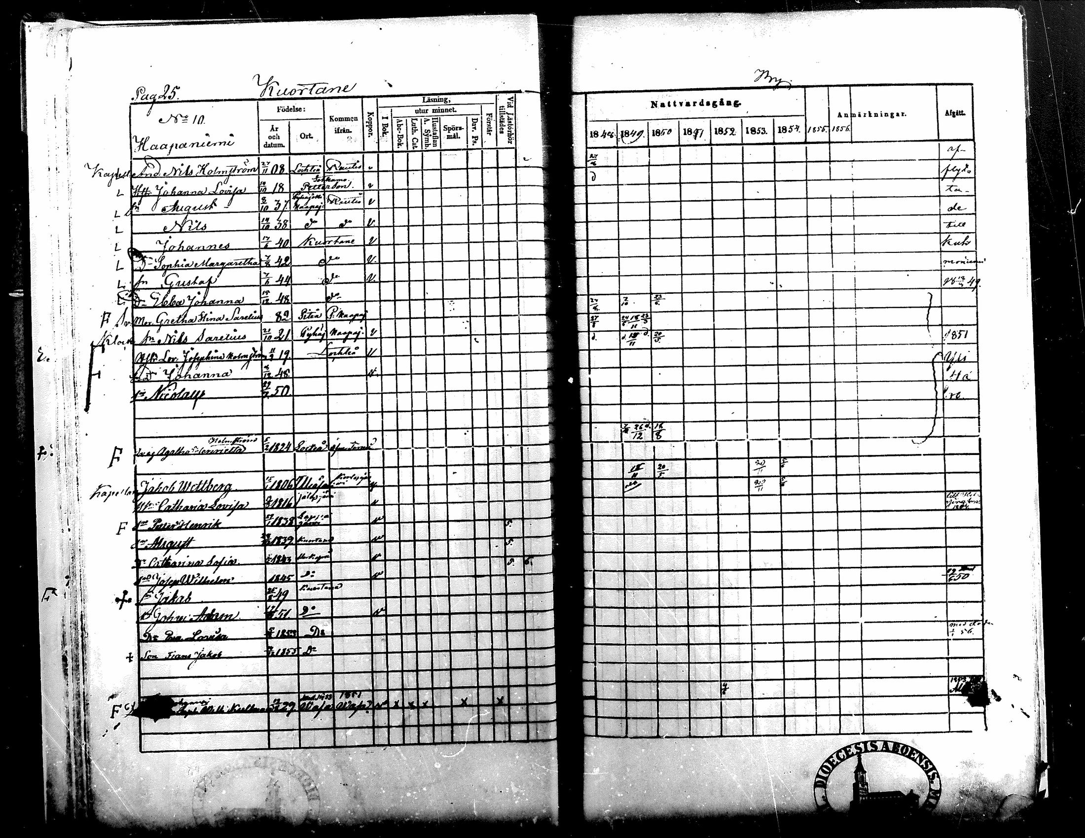 [ ../kirjat/Kirkonkirjat/kuortane/rippikirja_1848-1856_mko1-12/kuvat/25.jpg ]