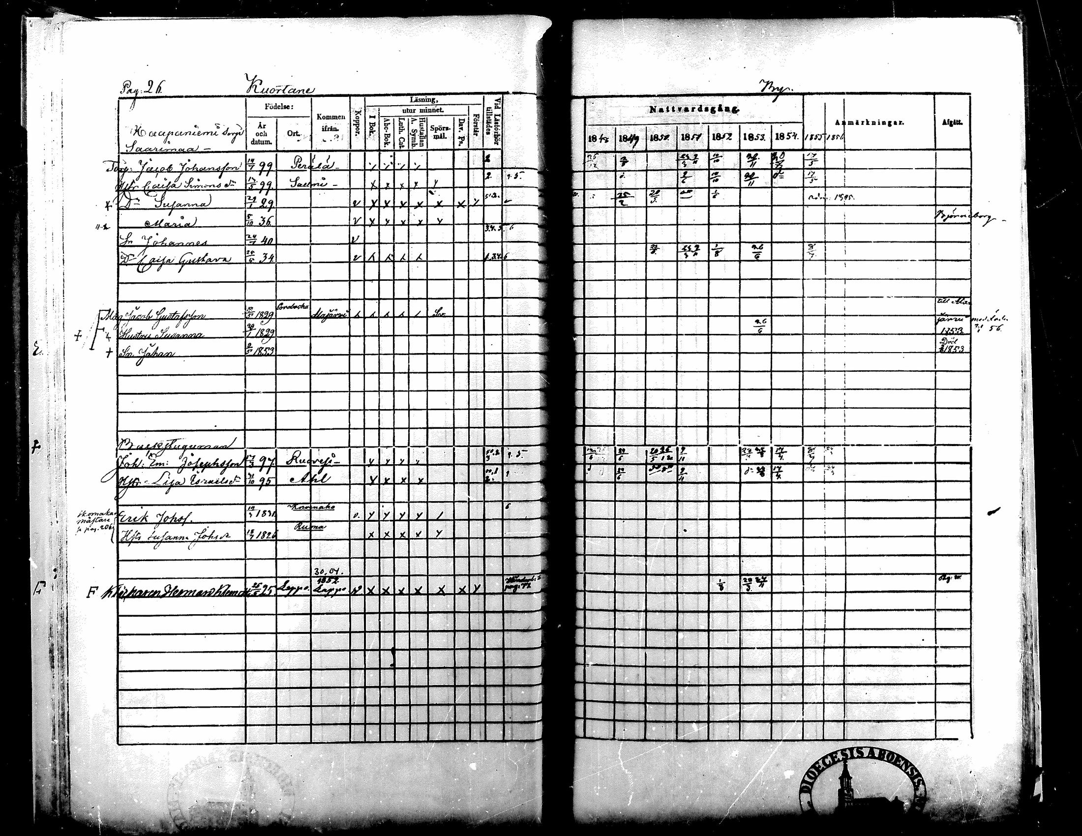 [ ../kirjat/Kirkonkirjat/kuortane/rippikirja_1848-1856_mko1-12/kuvat/26.jpg ]