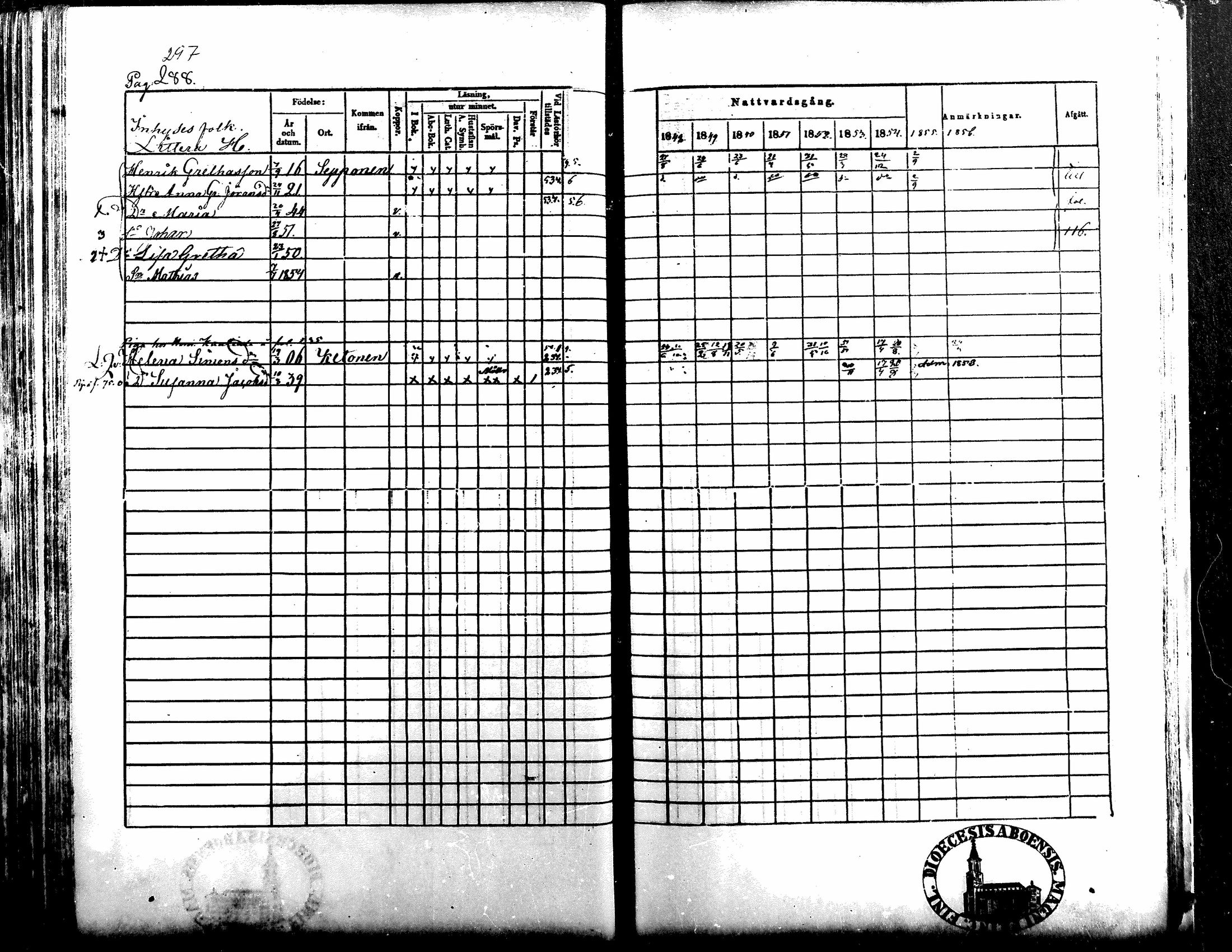 [ ../kirjat/Kirkonkirjat/kuortane/rippikirja_1848-1856_mko1-12/kuvat/291.jpg ]