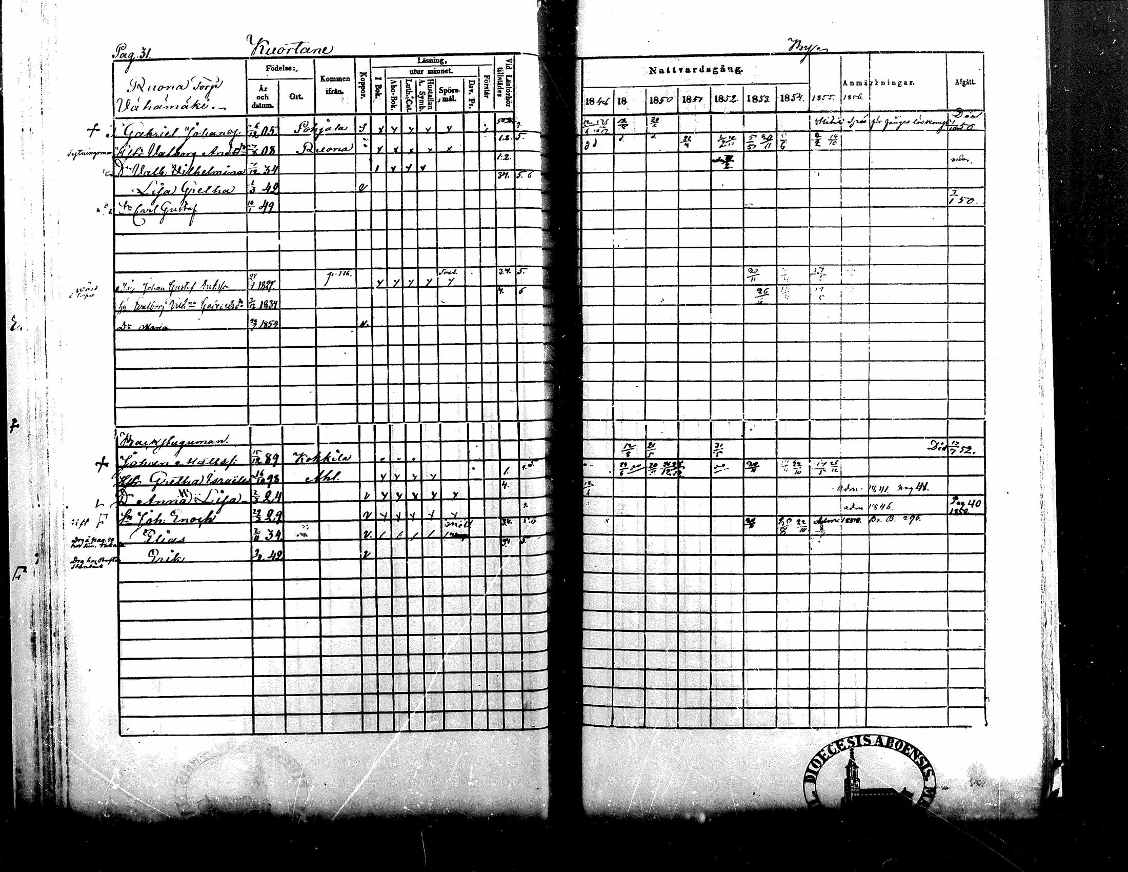 [ ../kirjat/Kirkonkirjat/kuortane/rippikirja_1848-1856_mko1-12/kuvat/31.jpg ]