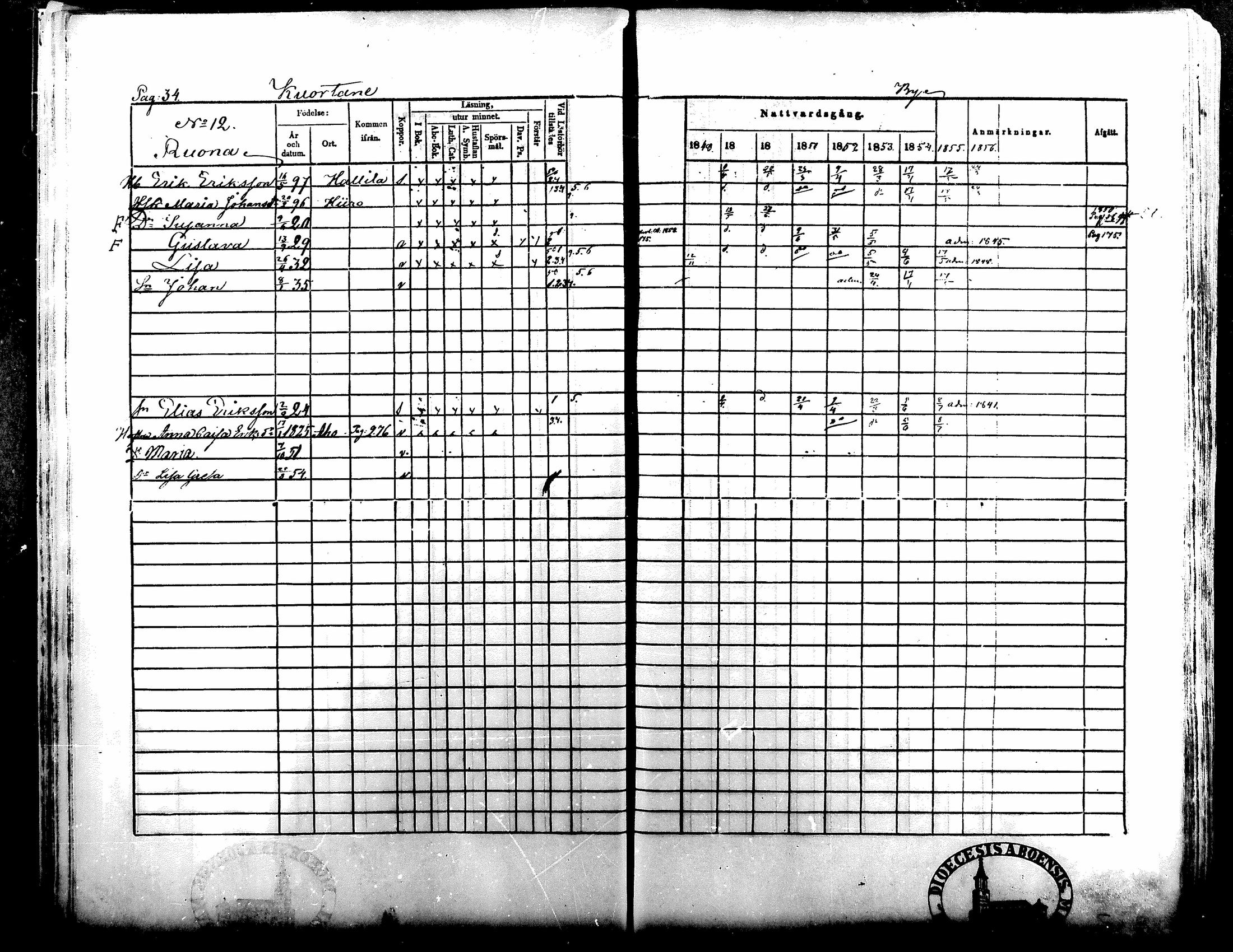 [ ../kirjat/Kirkonkirjat/kuortane/rippikirja_1848-1856_mko1-12/kuvat/34.jpg ]