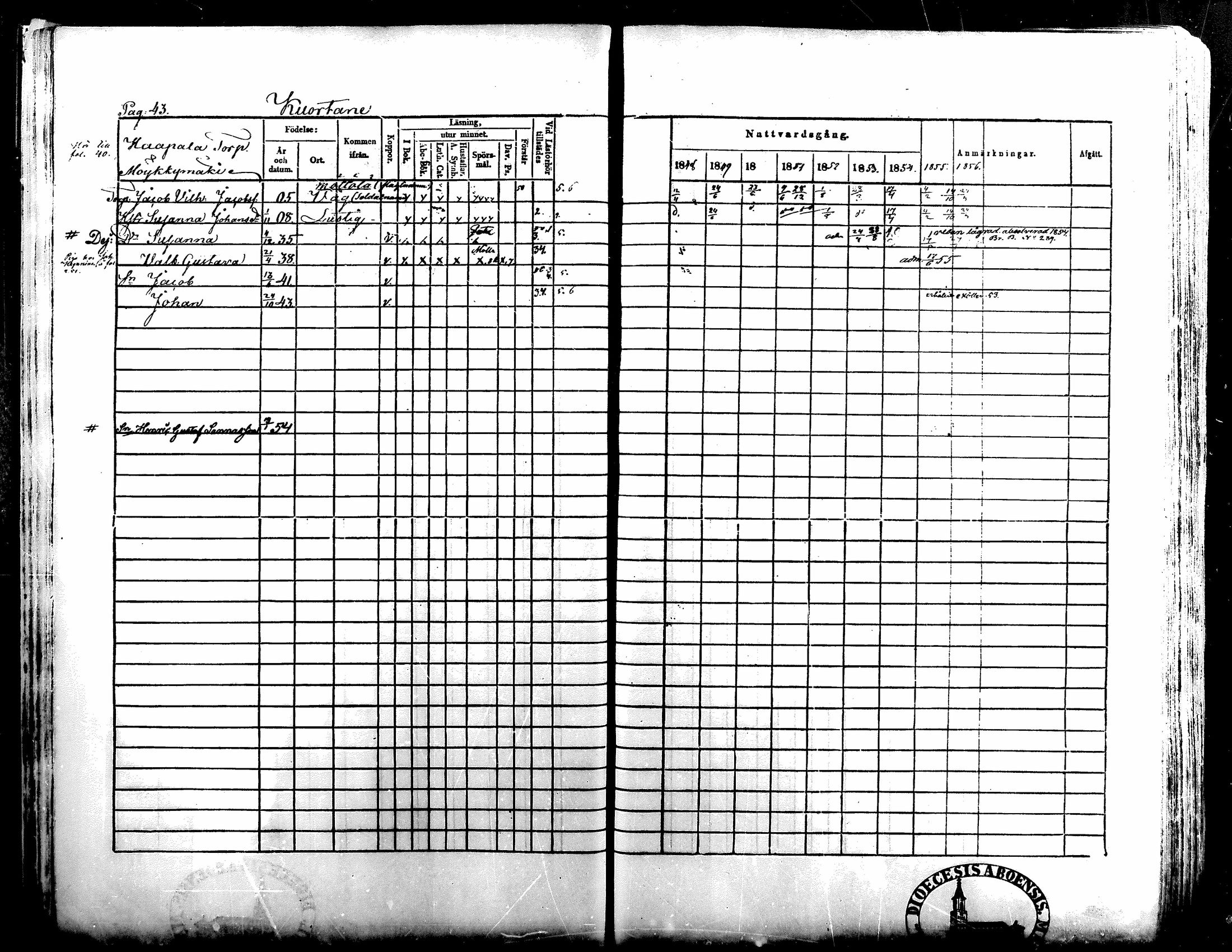 [ ../kirjat/Kirkonkirjat/kuortane/rippikirja_1848-1856_mko1-12/kuvat/43.jpg ]