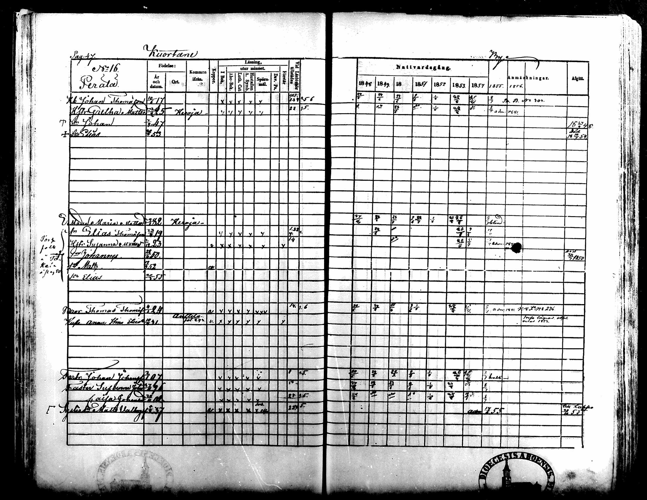 [ ../kirjat/Kirkonkirjat/kuortane/rippikirja_1848-1856_mko1-12/kuvat/47.jpg ]