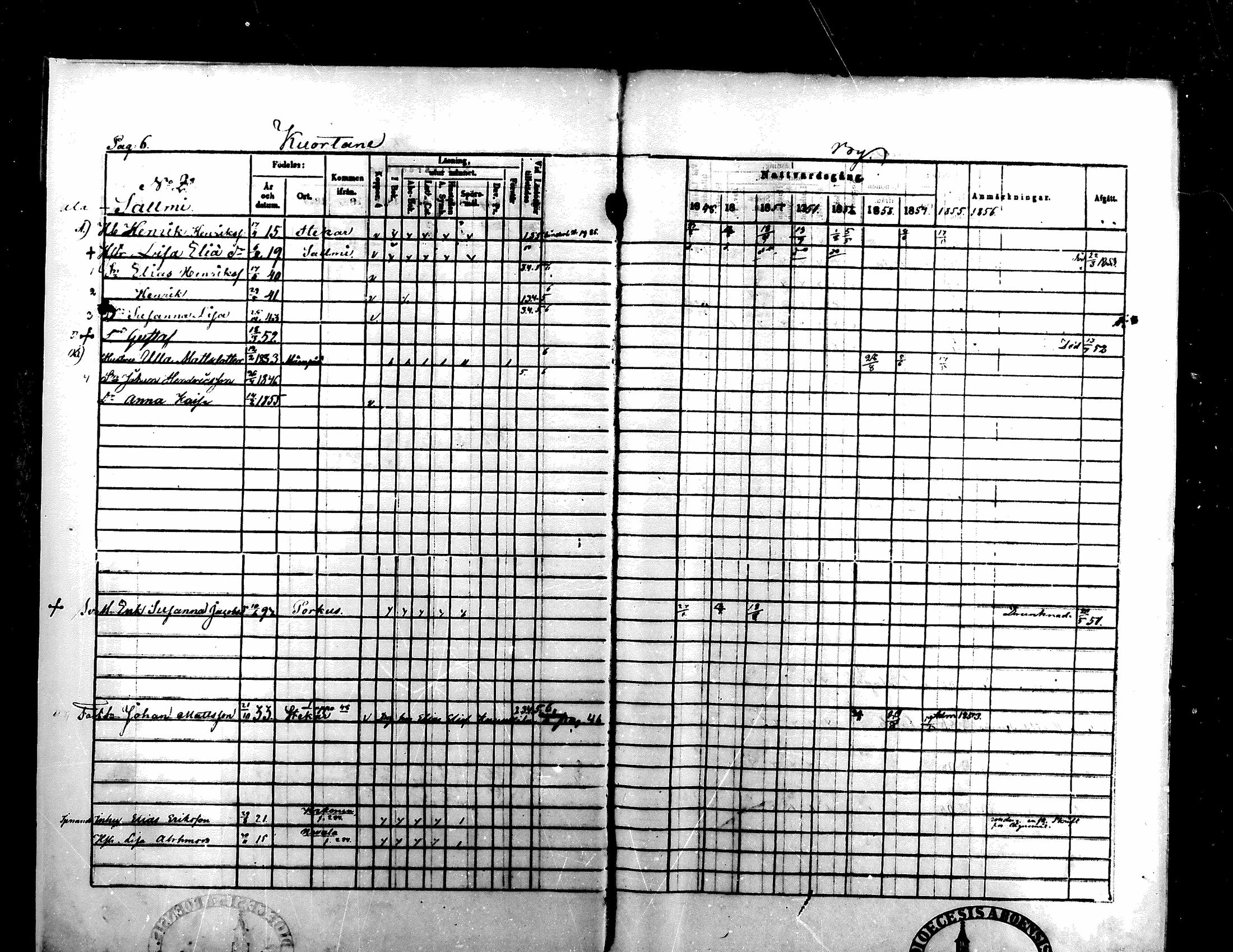 [ ../kirjat/Kirkonkirjat/kuortane/rippikirja_1848-1856_mko1-12/kuvat/5.jpg ]