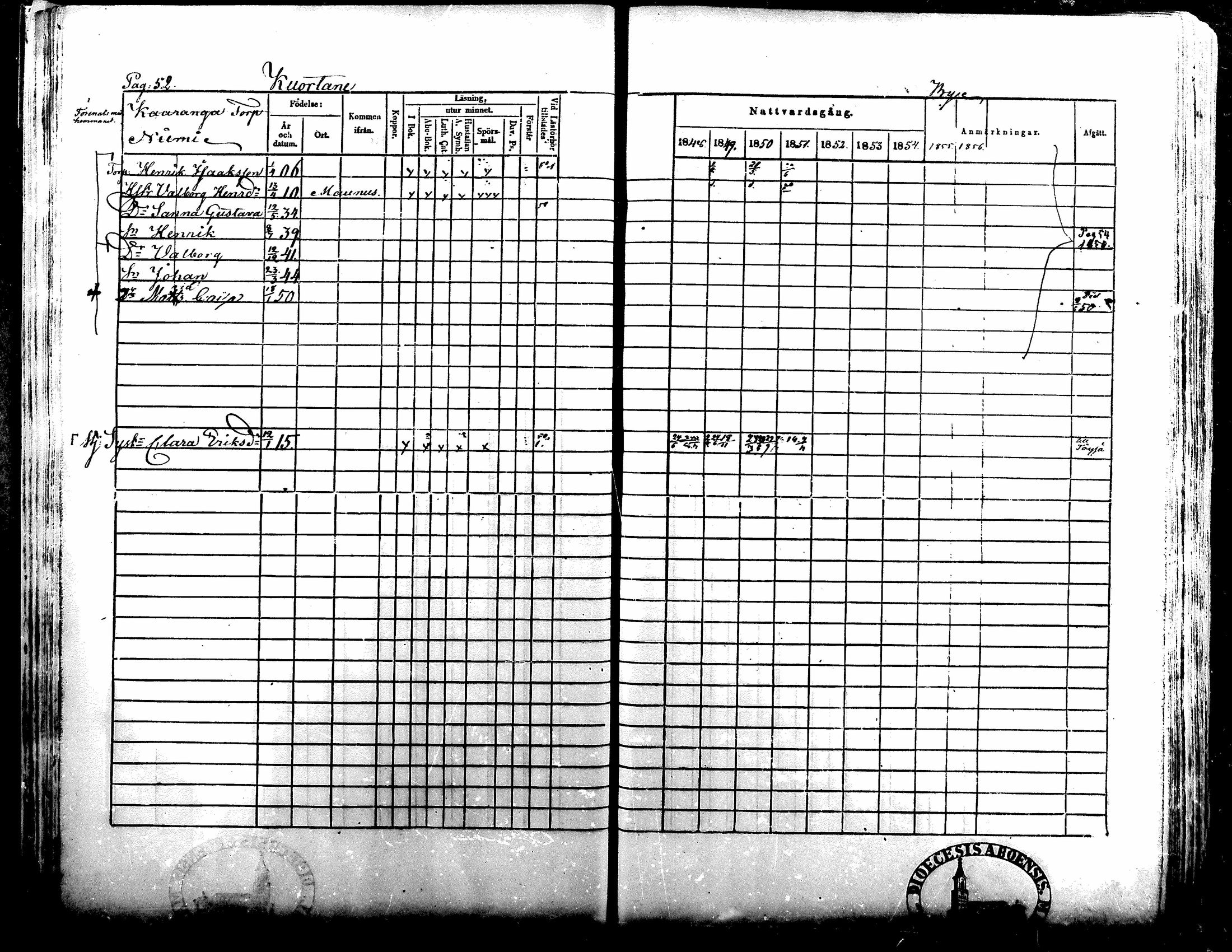 [ ../kirjat/Kirkonkirjat/kuortane/rippikirja_1848-1856_mko1-12/kuvat/52.jpg ]