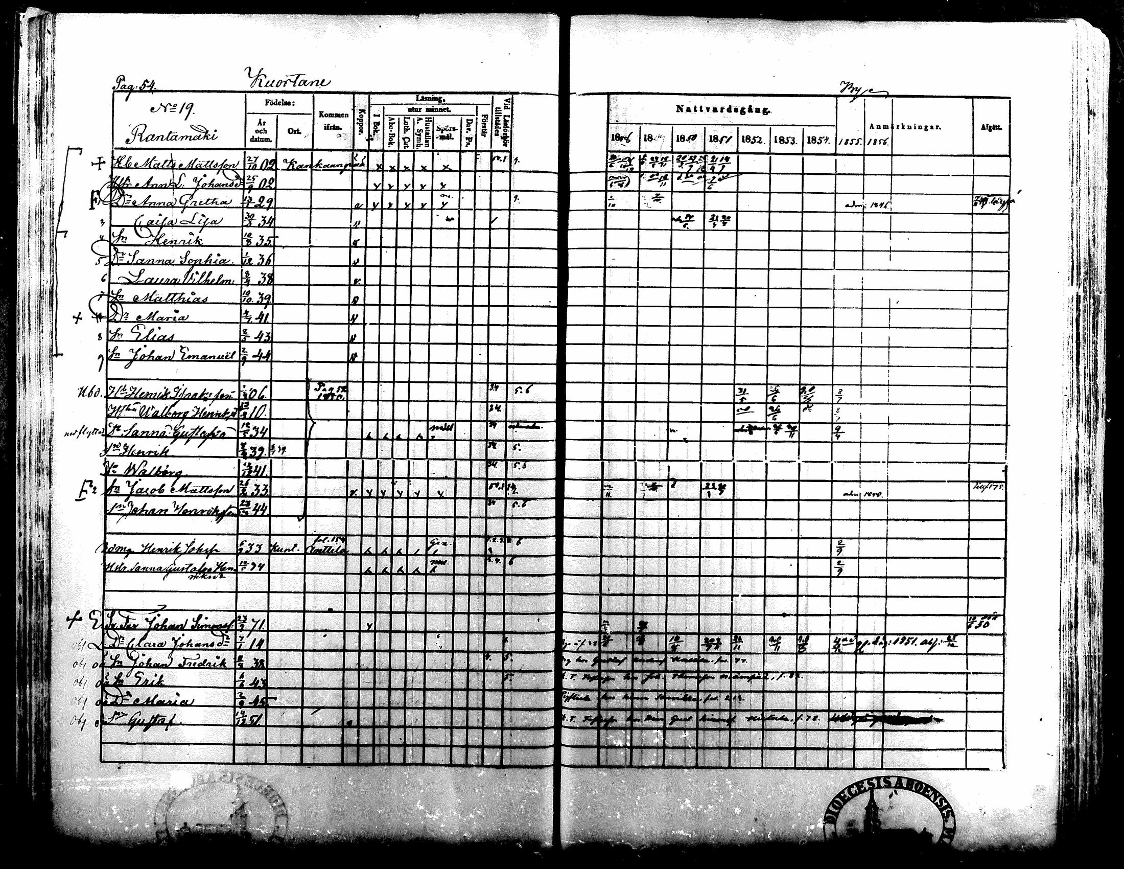 [ ../kirjat/Kirkonkirjat/kuortane/rippikirja_1848-1856_mko1-12/kuvat/54.jpg ]